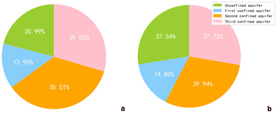 Land Subsidence Prediction Induced by Multiple Factors Using Machine ...