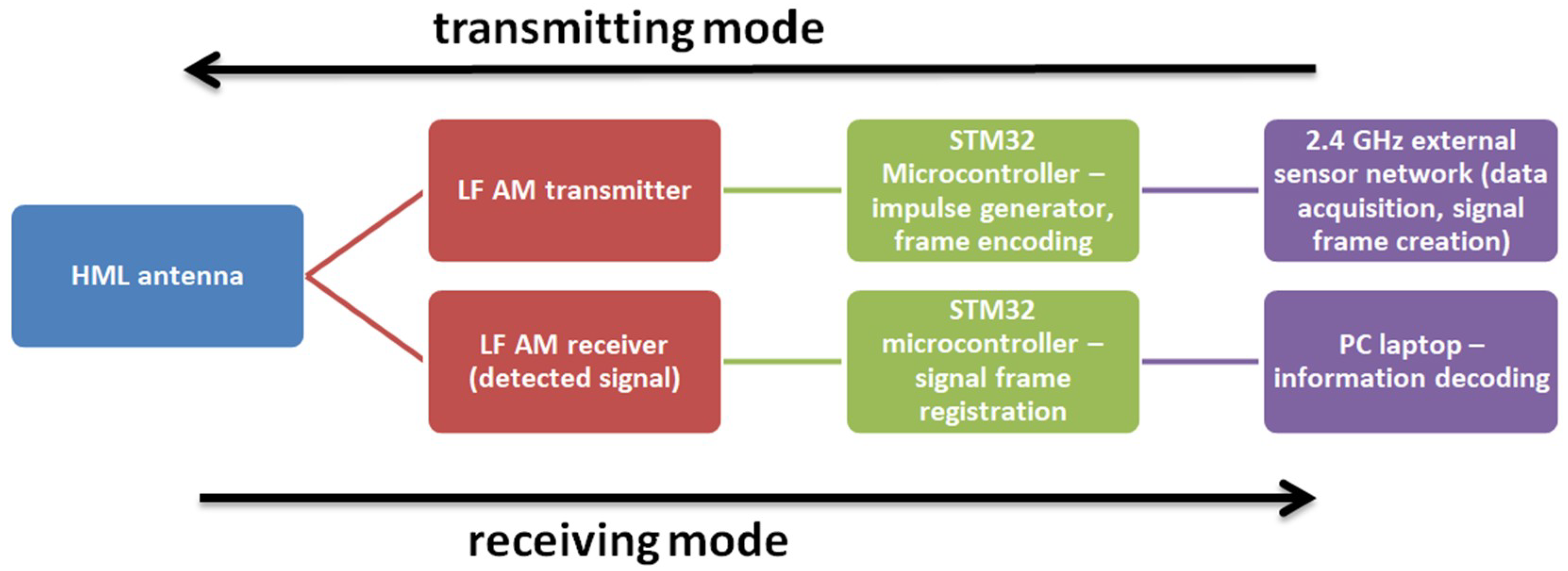 Remotesensing 12 04045 g001