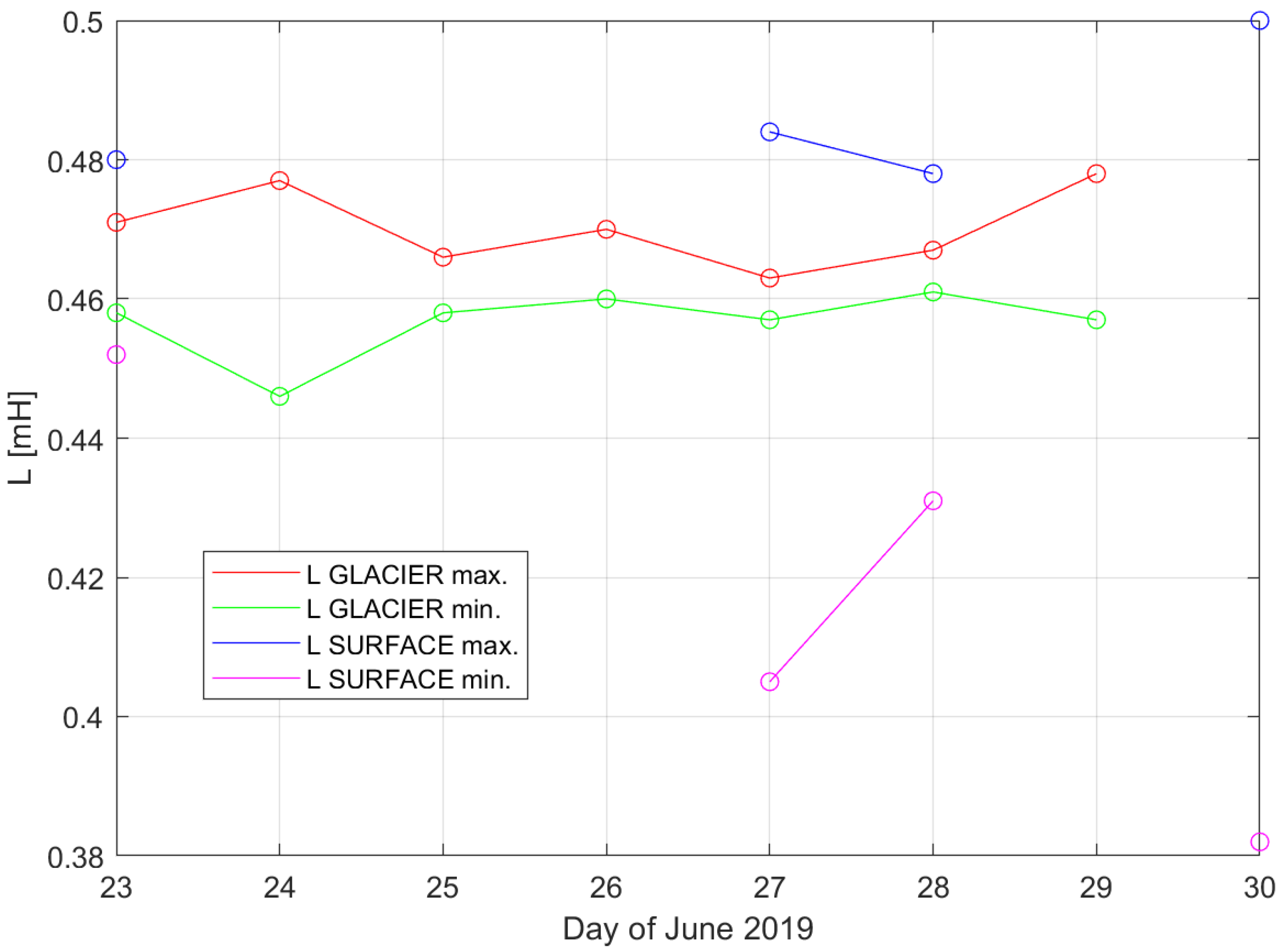 Remotesensing 12 04045 g003