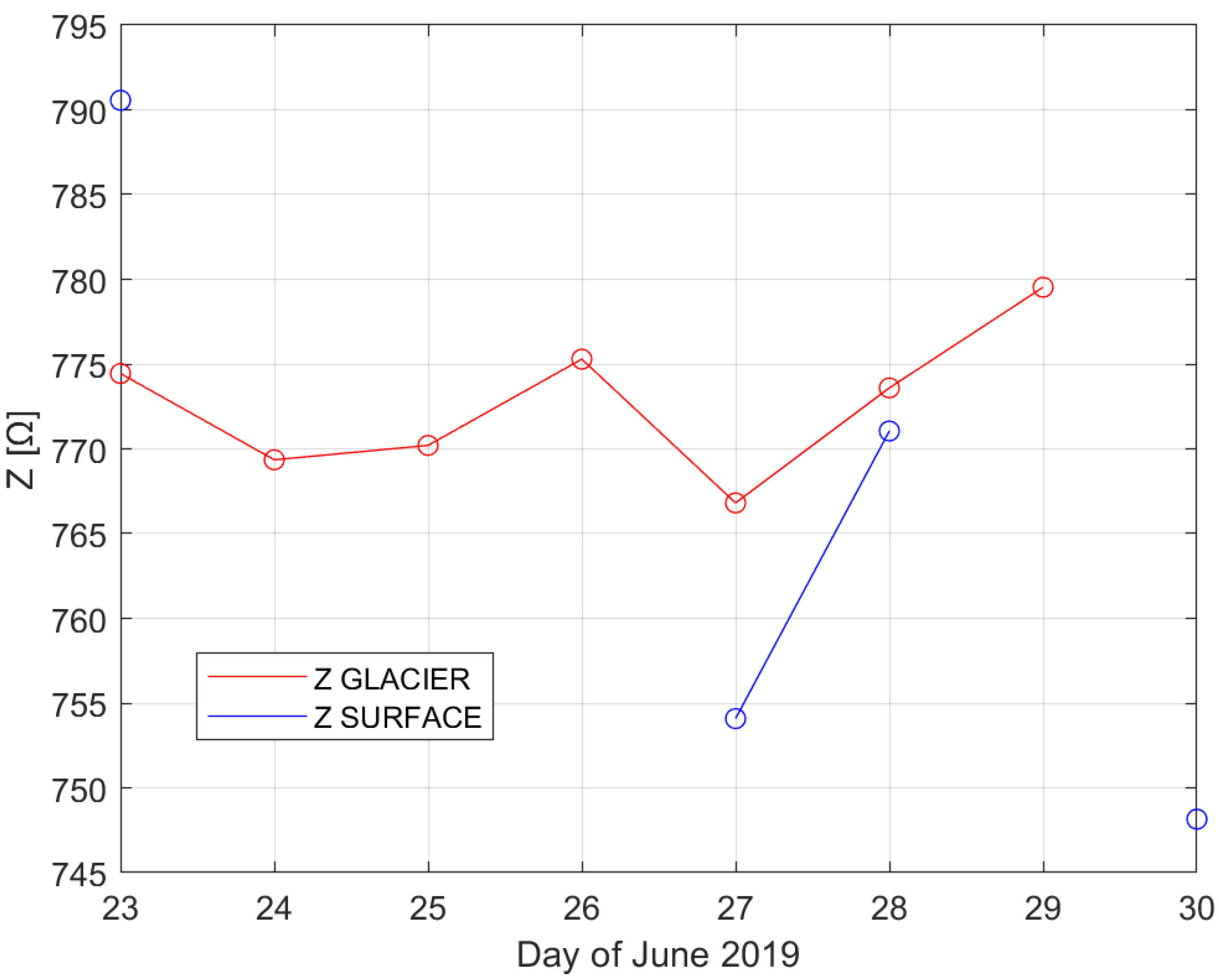 Remotesensing 12 04045 g007