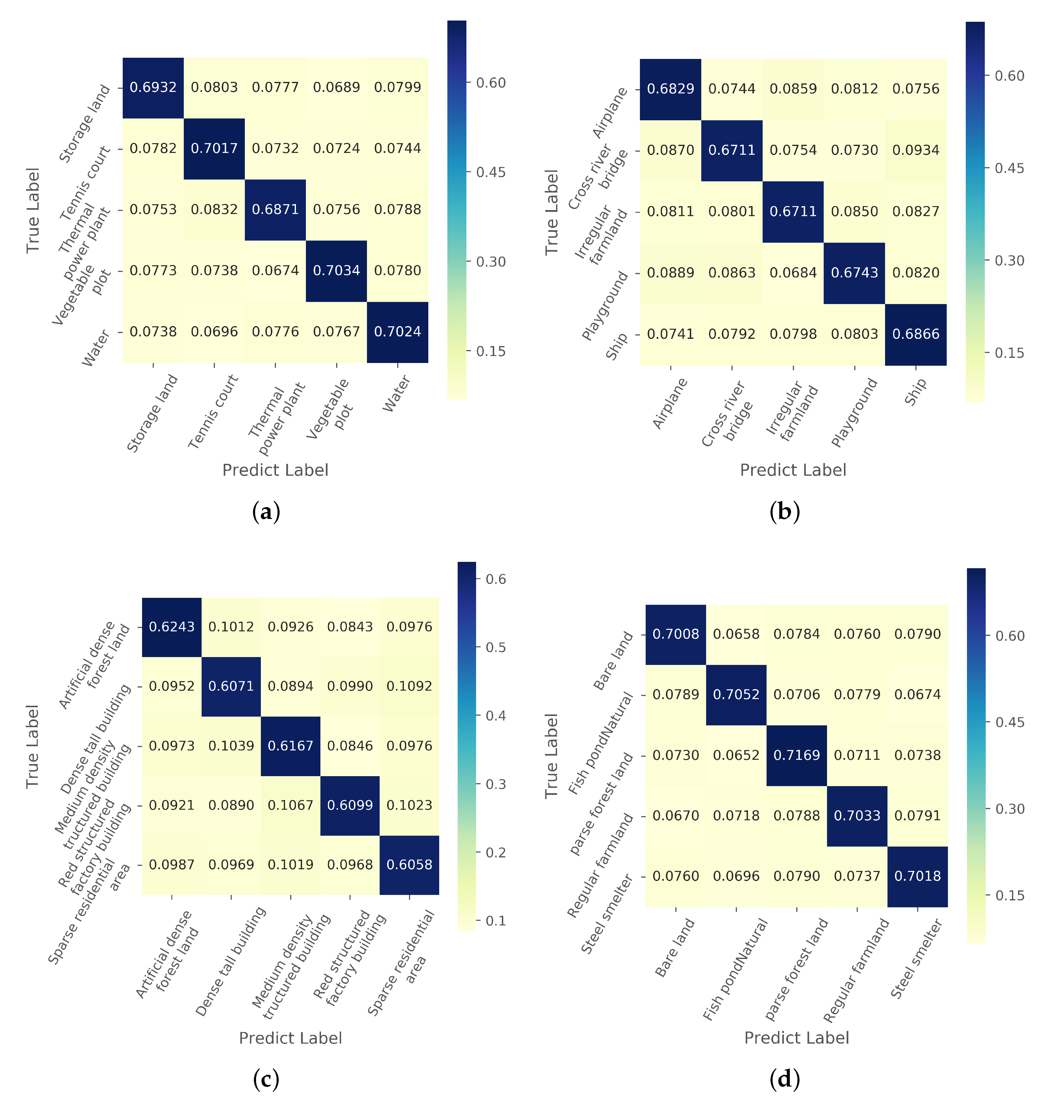 Remotesensing 12 04046 g012a