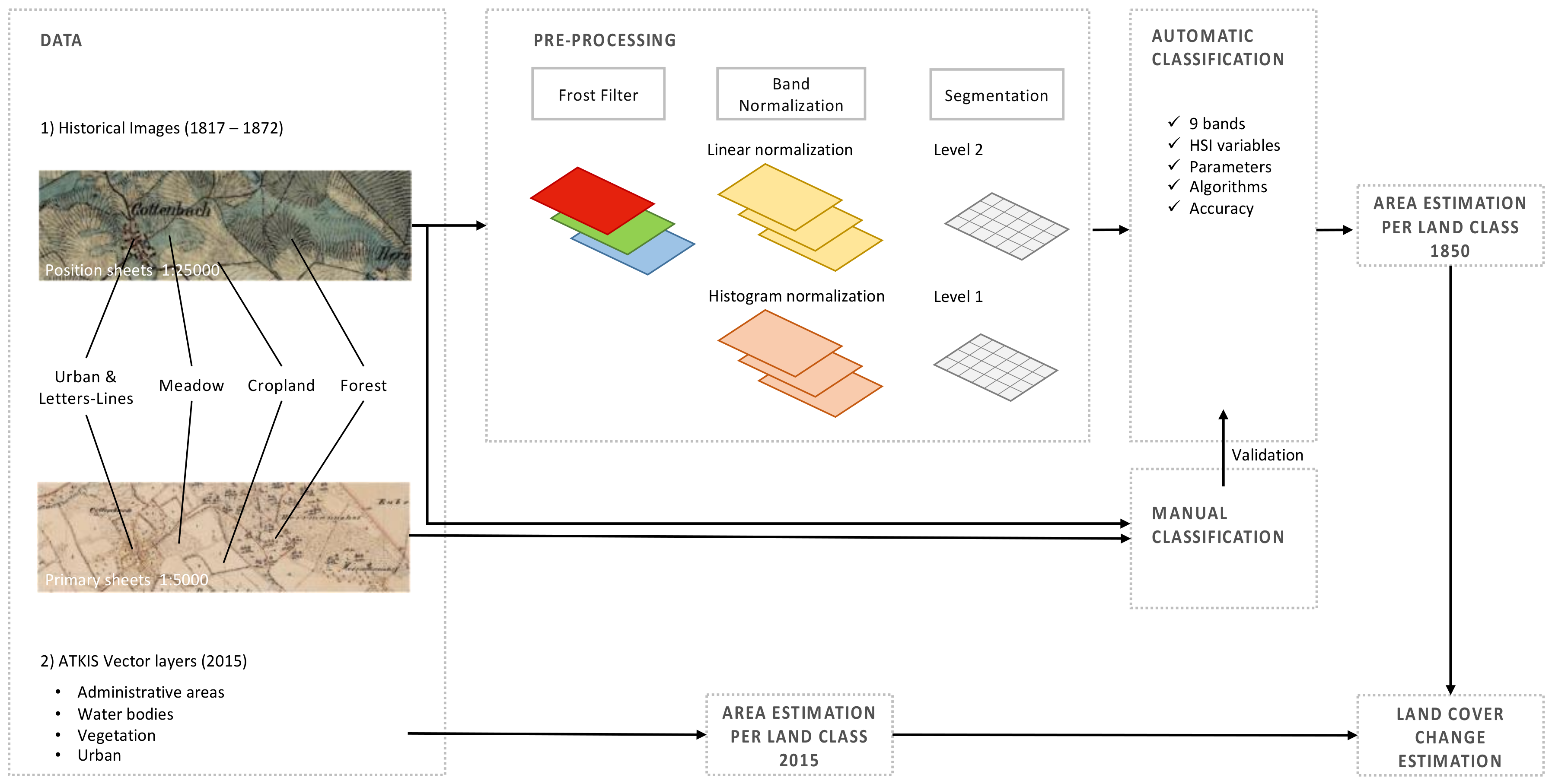 Remotesensing 12 04048 g001 Remotesensing 12 04048 g001