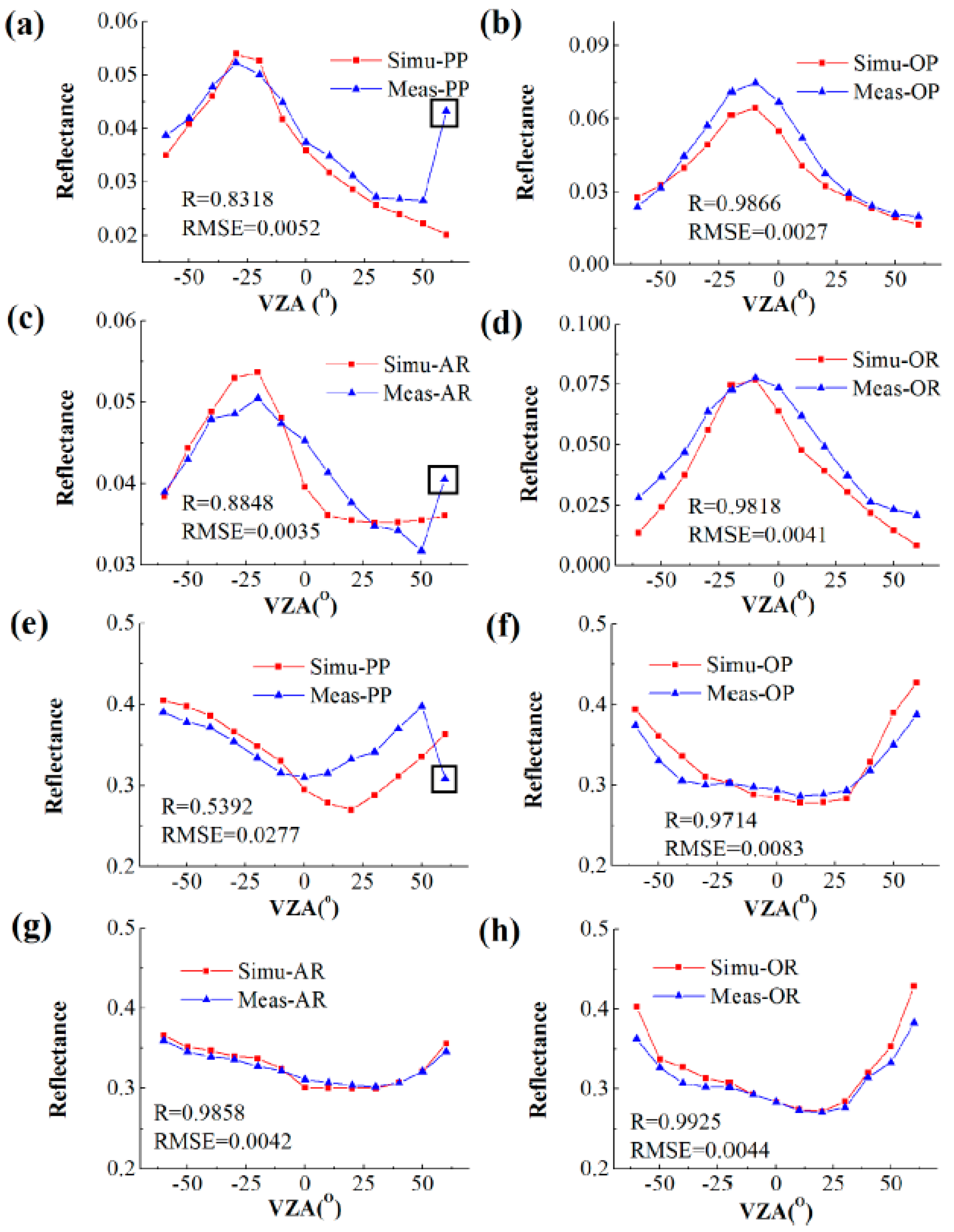 Remotesensing 12 04051 g001 550