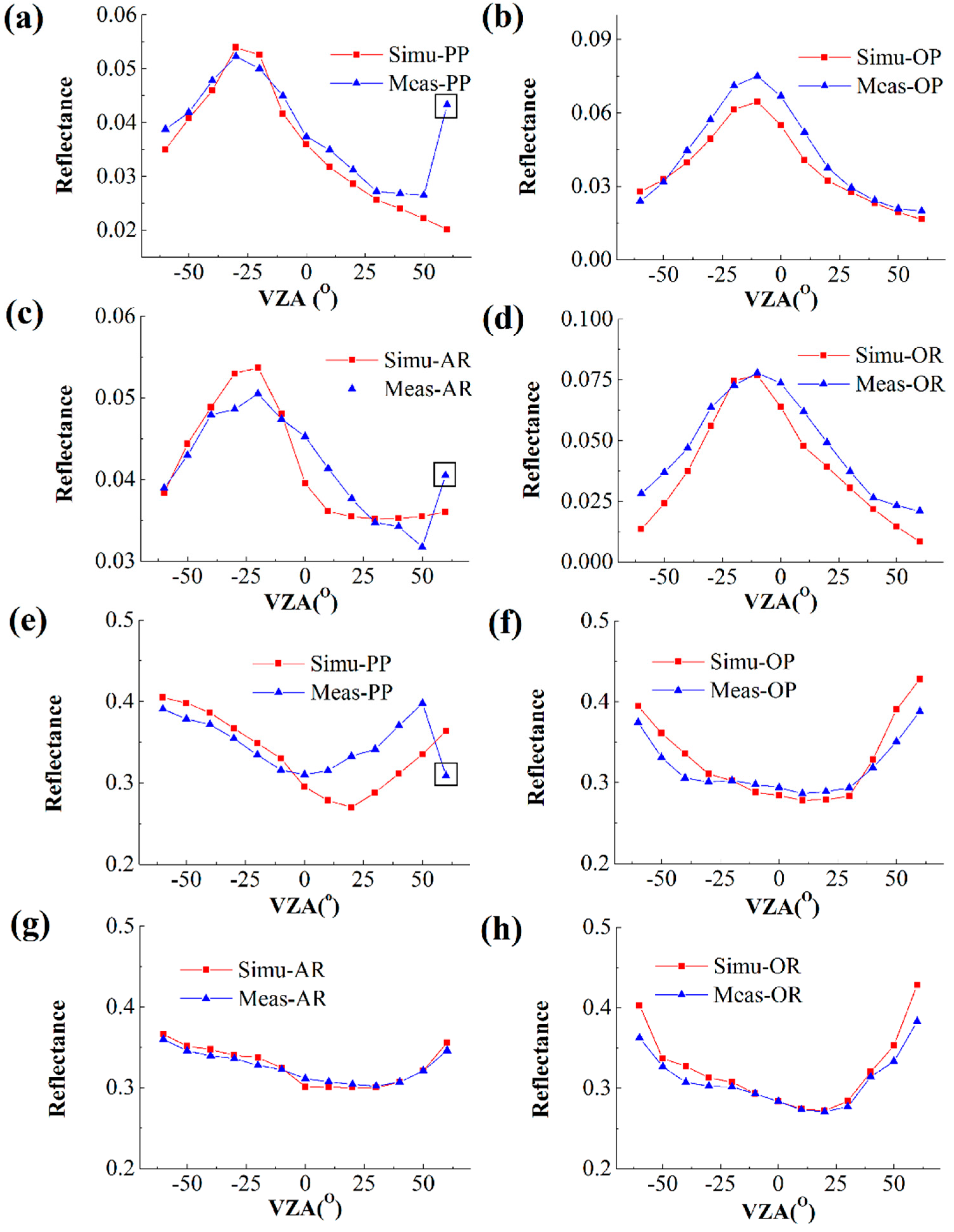 Remotesensing 12 04051 g002 550