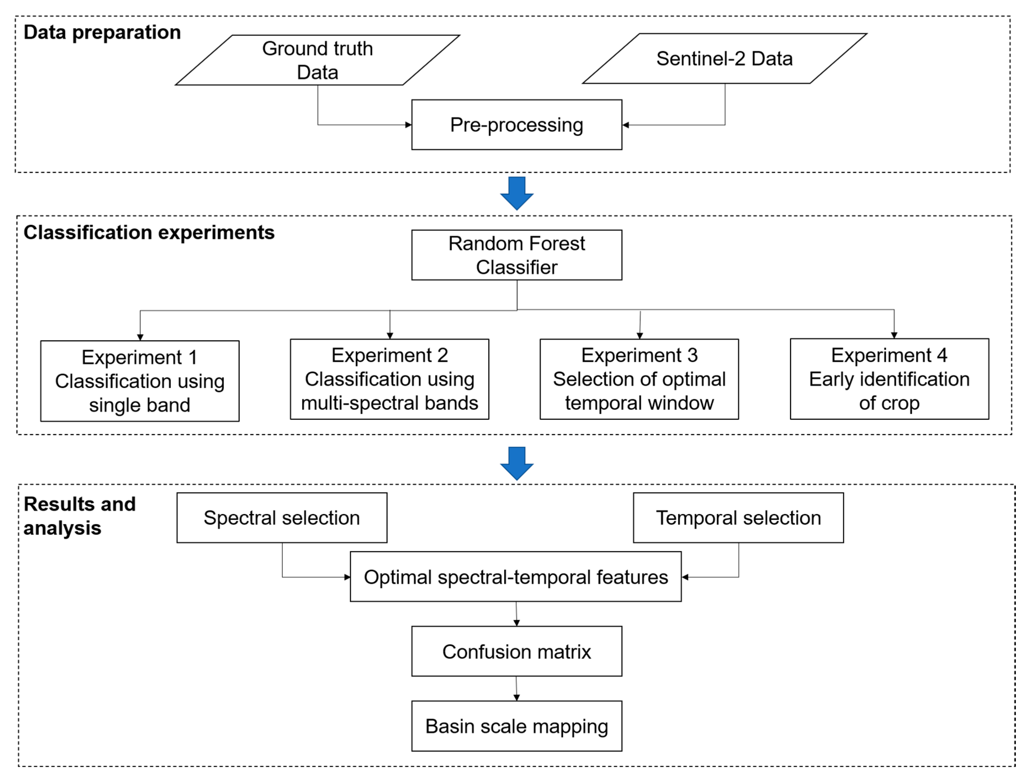 Remotesensing 12 04052 g002