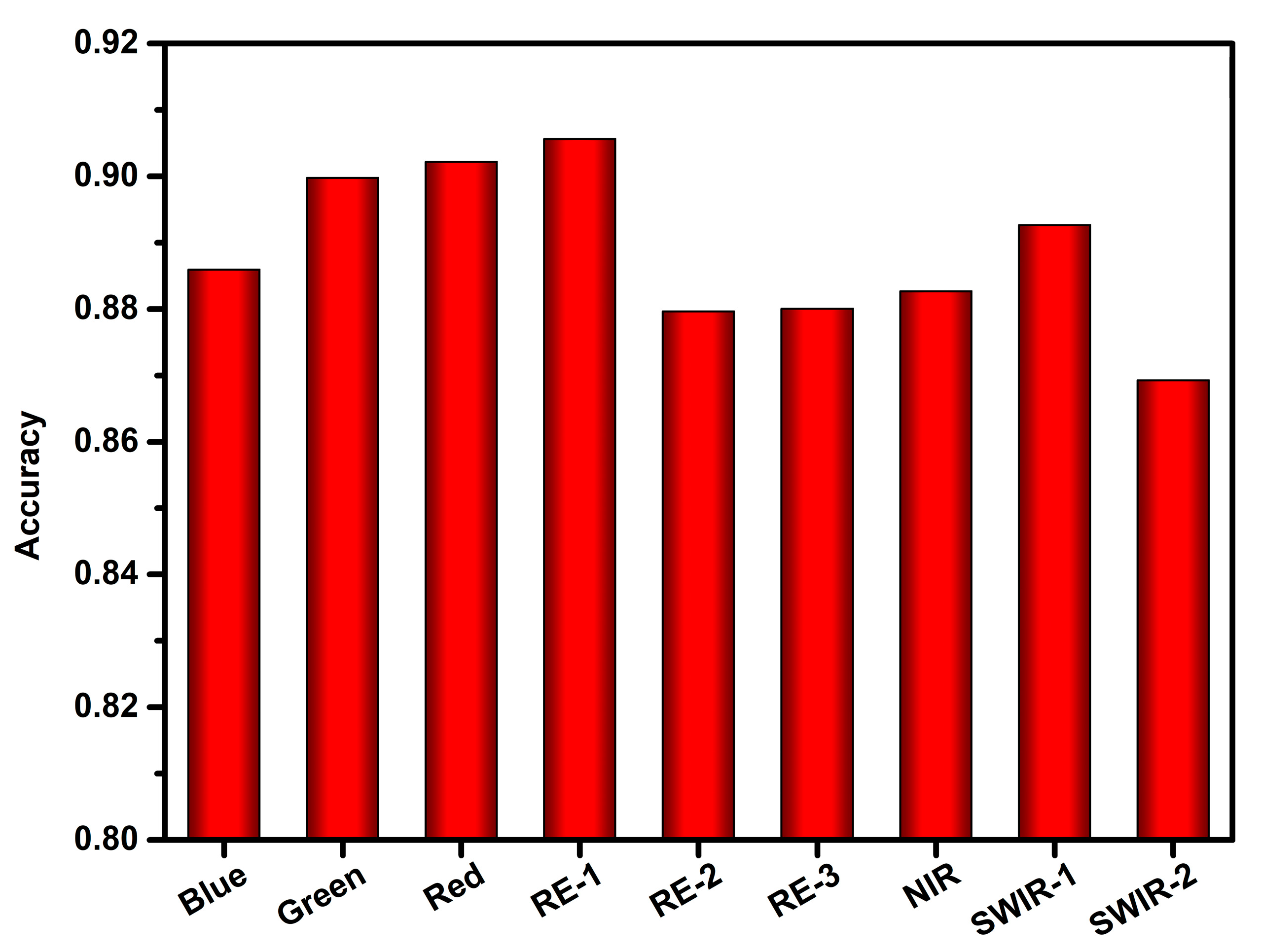 Remotesensing 12 04052 g004