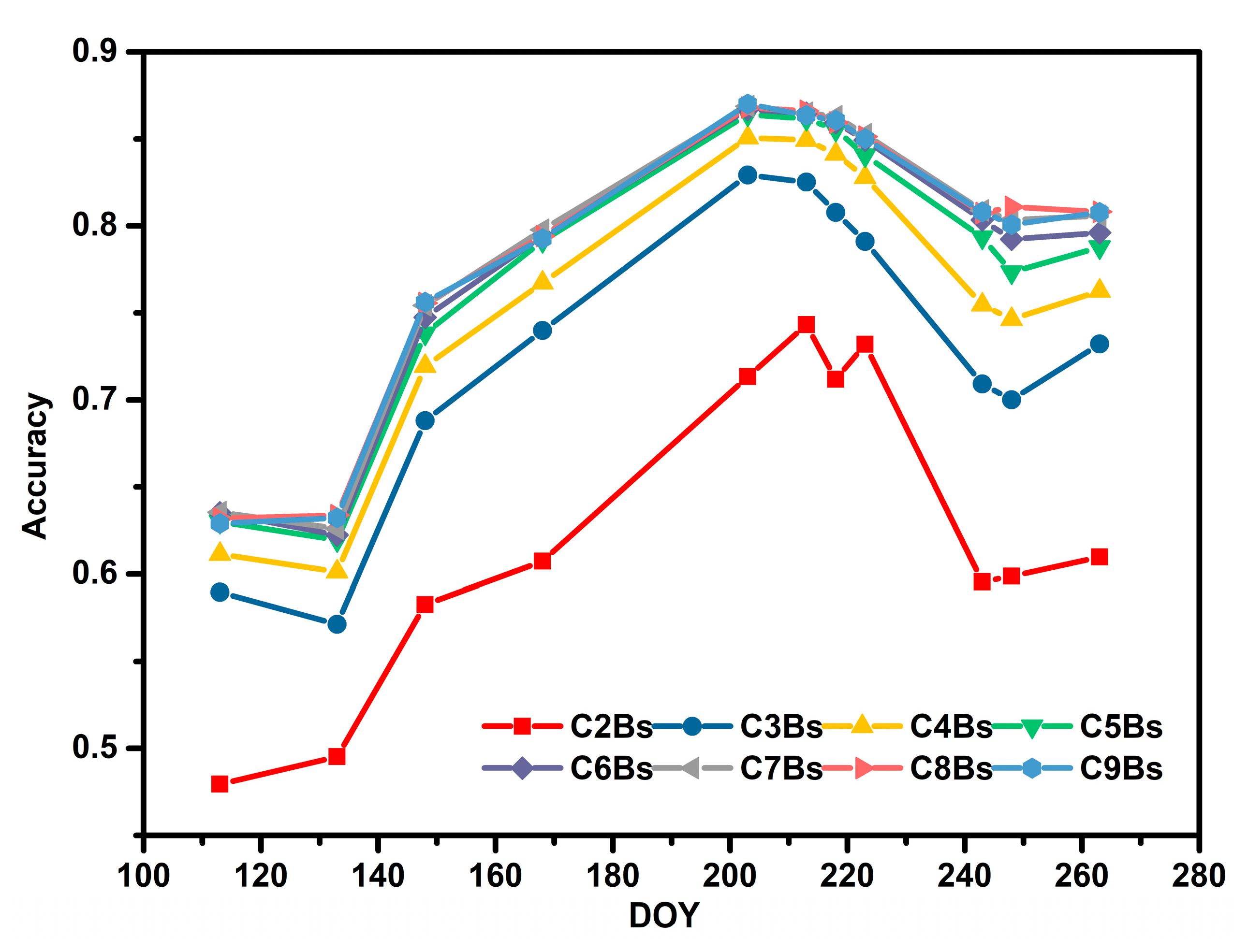 Remotesensing 12 04052 g005