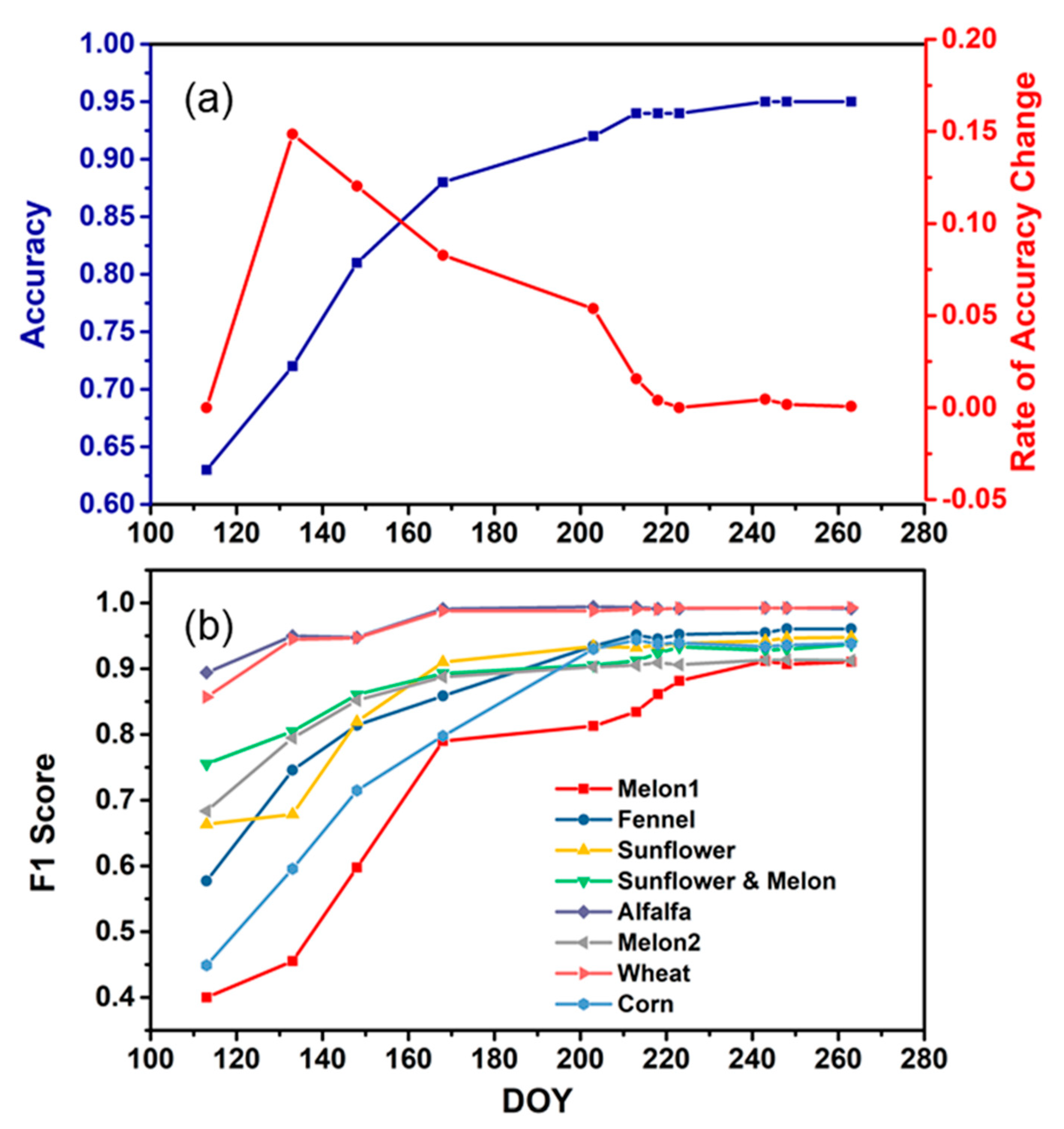 Remotesensing 12 04052 g007