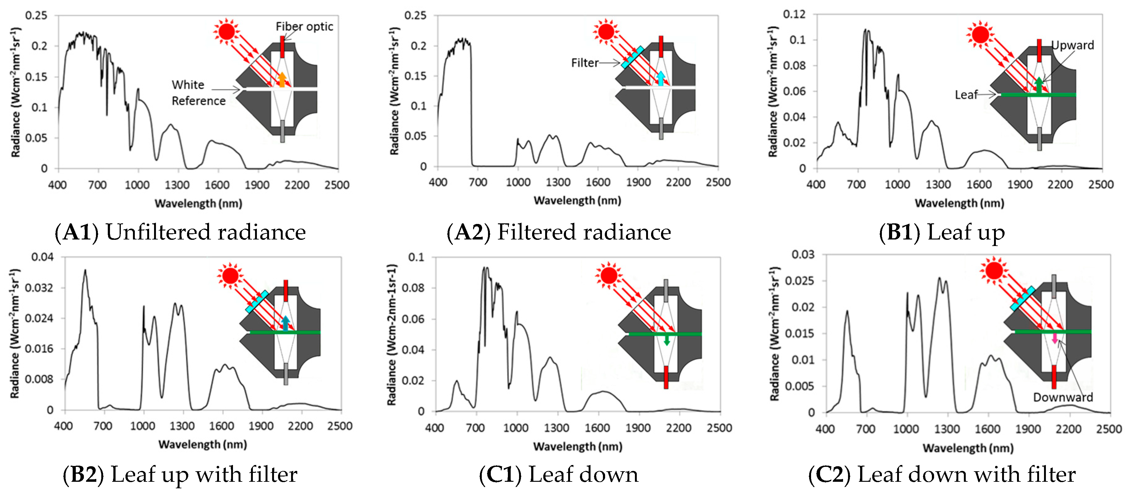 Remotesensing 12 04053 g002