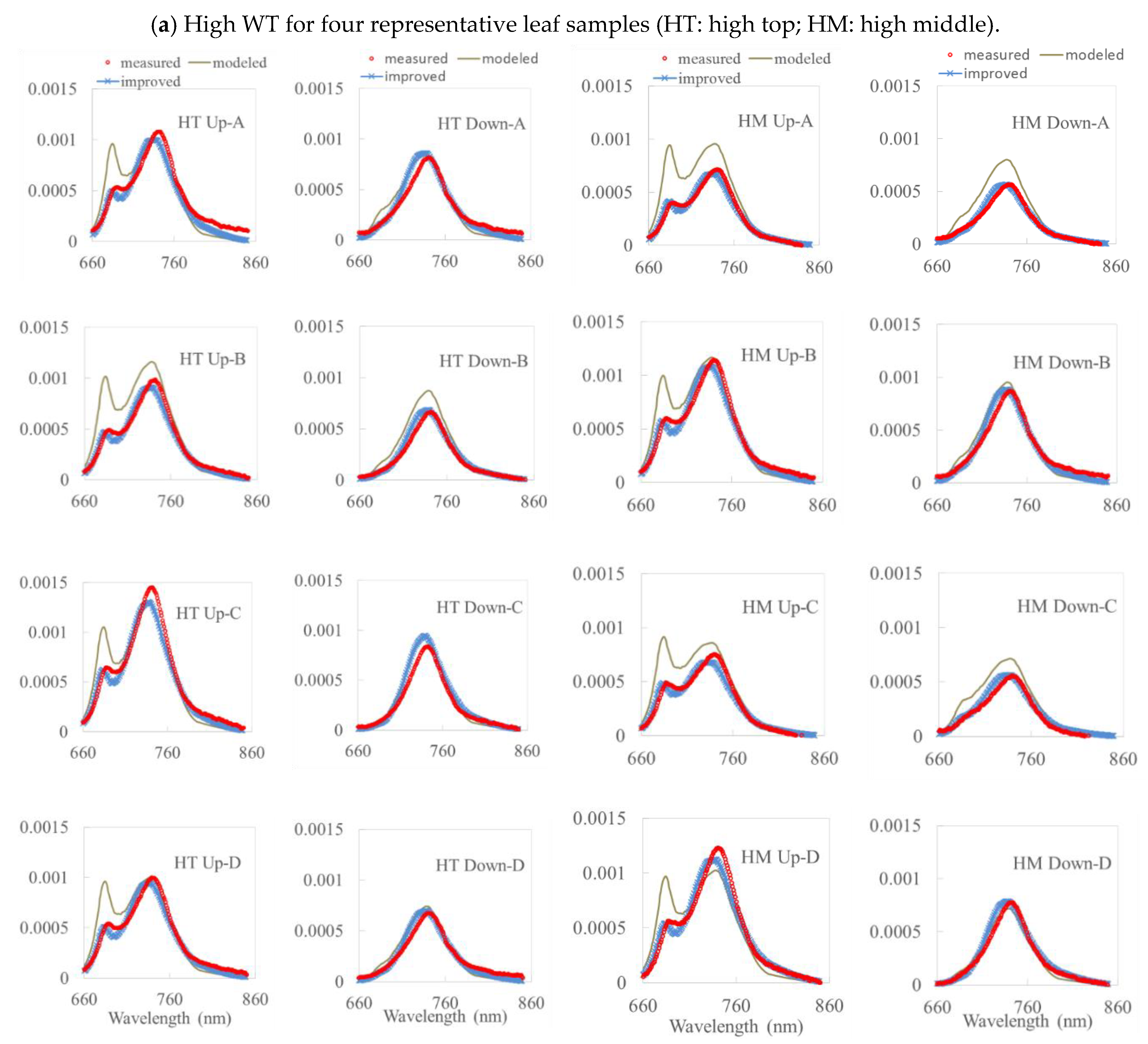 Remotesensing 12 04053 g004a