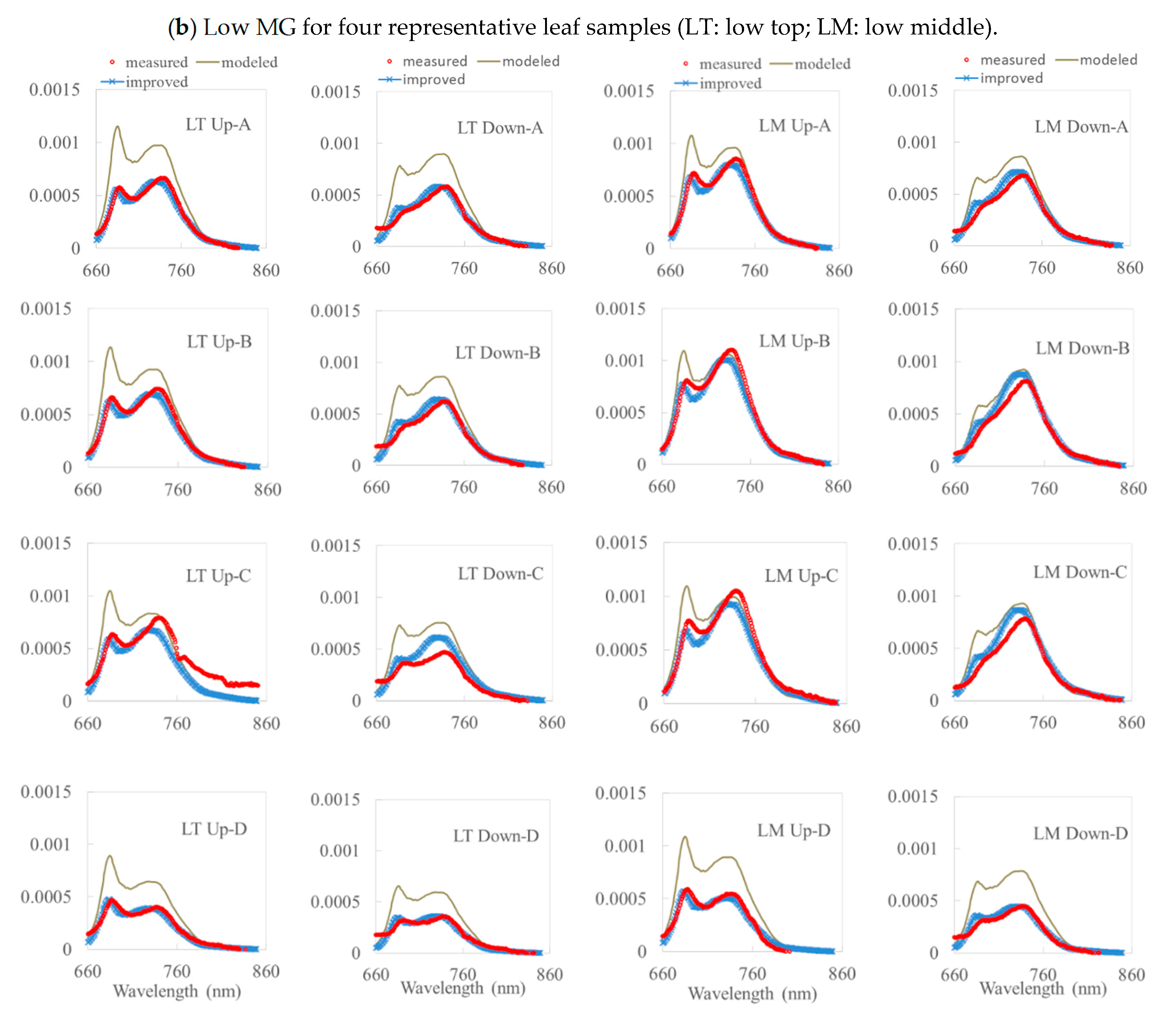 Remotesensing 12 04053 g004b