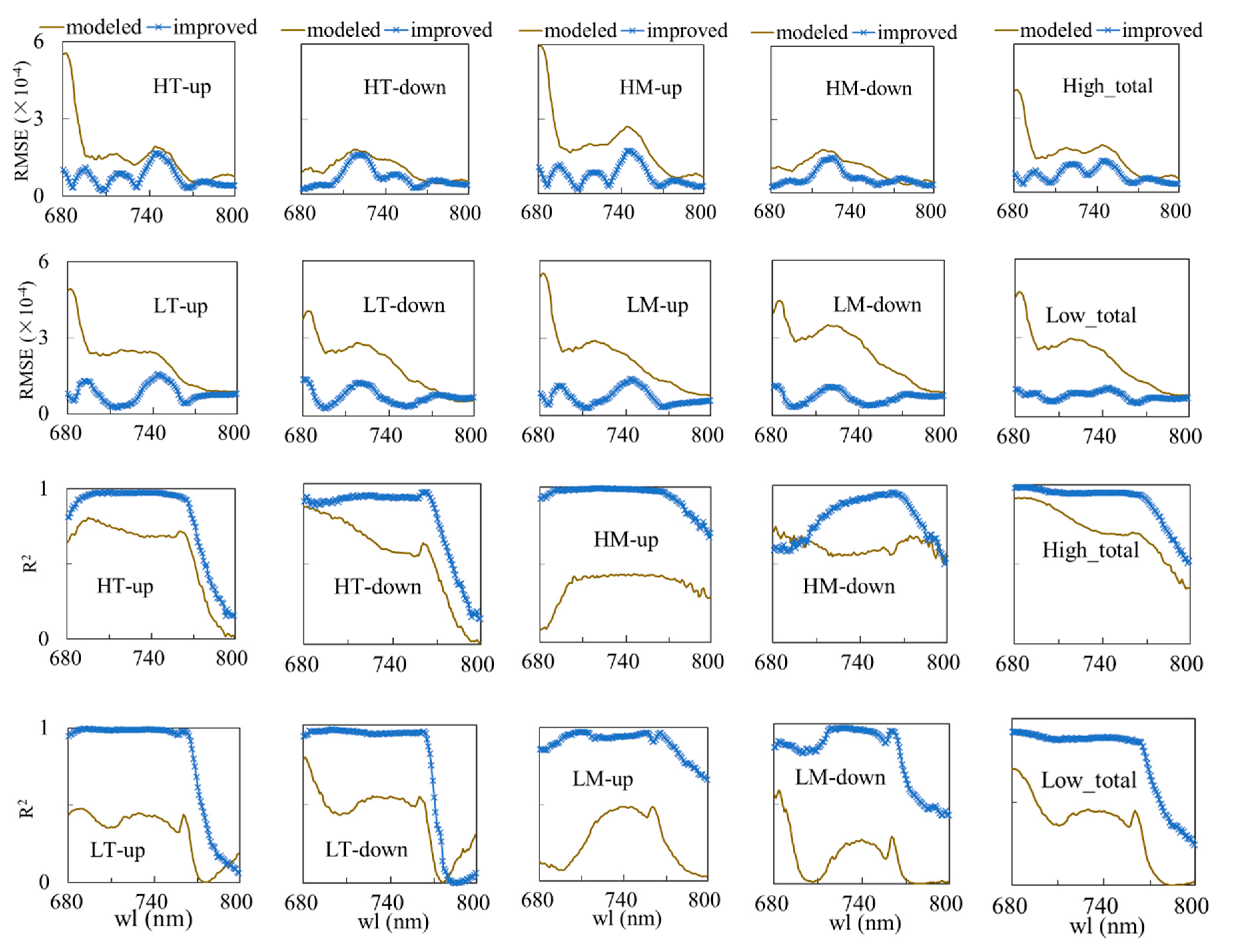 Remotesensing 12 04053 g006