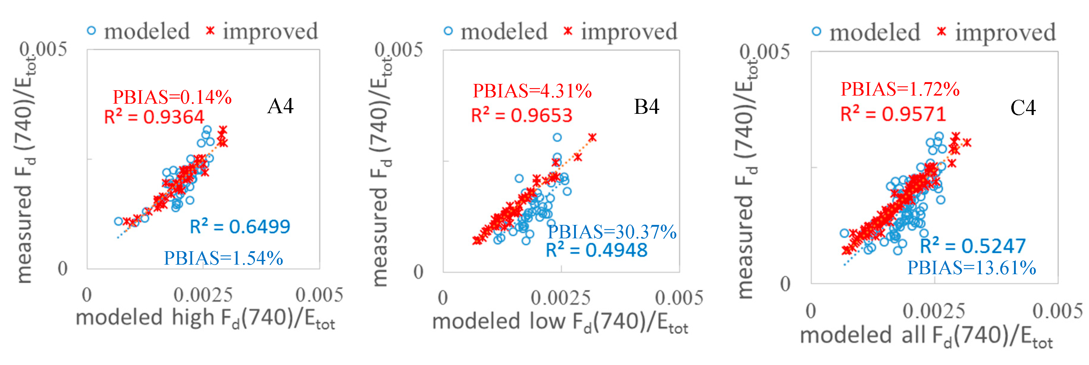 Remotesensing 12 04053 g008b