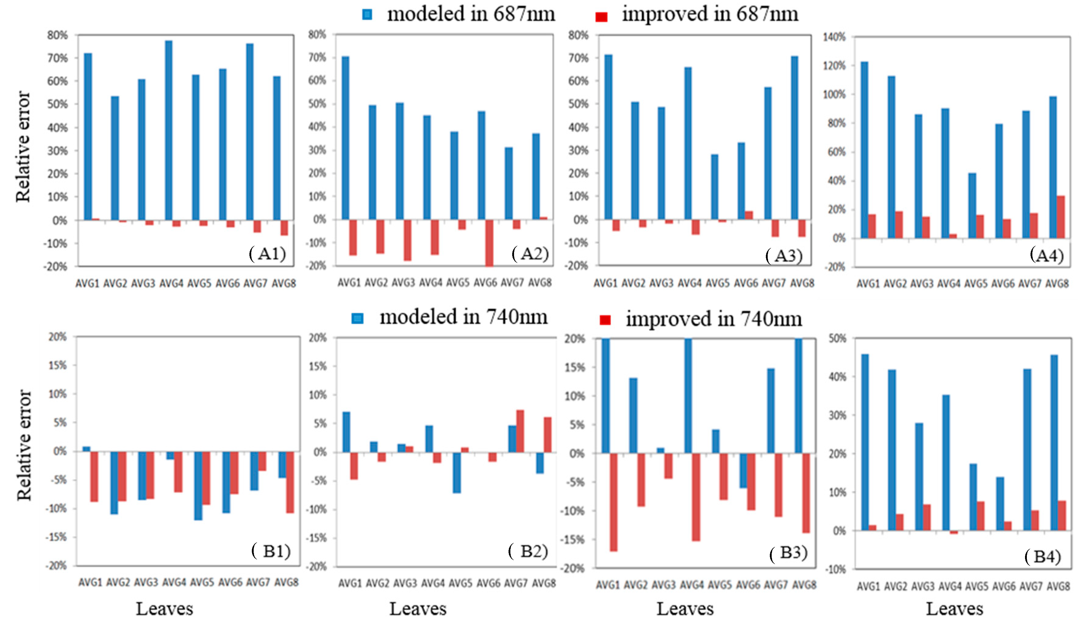 Remotesensing 12 04053 g009