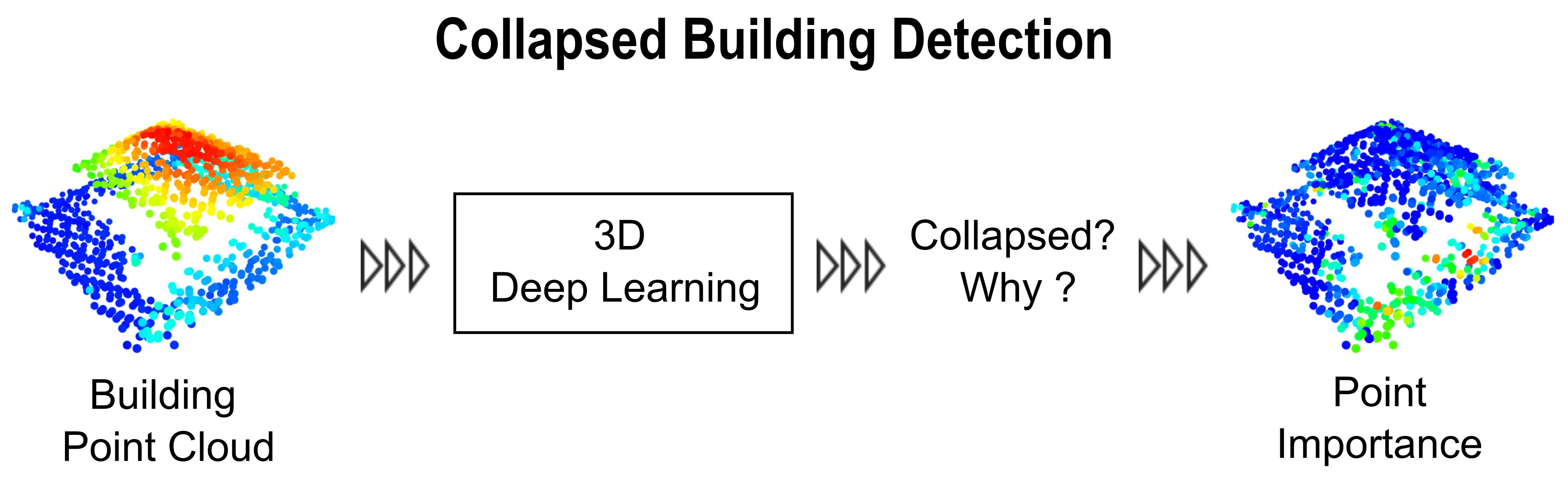 Remote Sensing | Free Full-Text | Collapsed Building Detection Using 3D ...