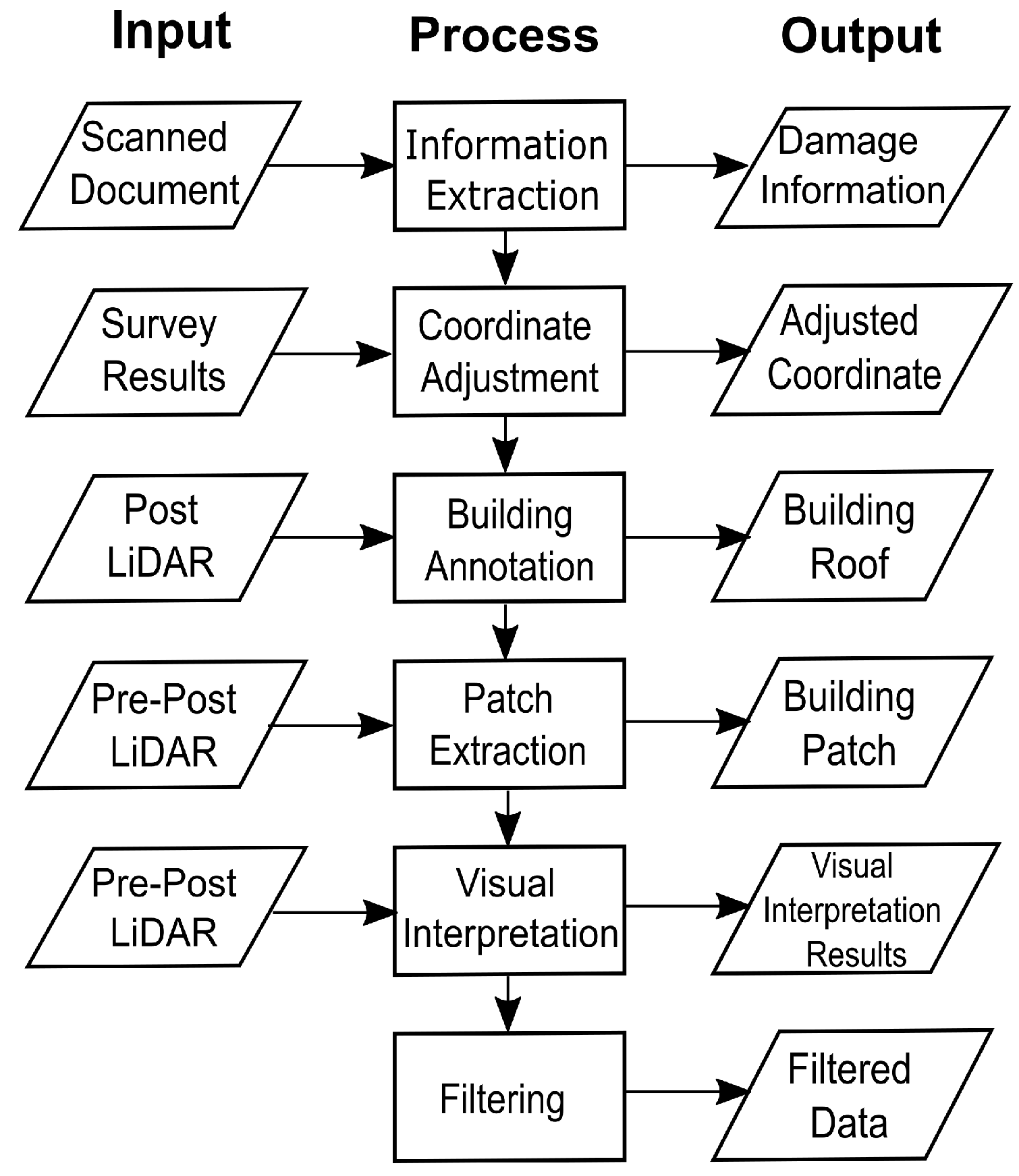 Remotesensing 12 04057 g003