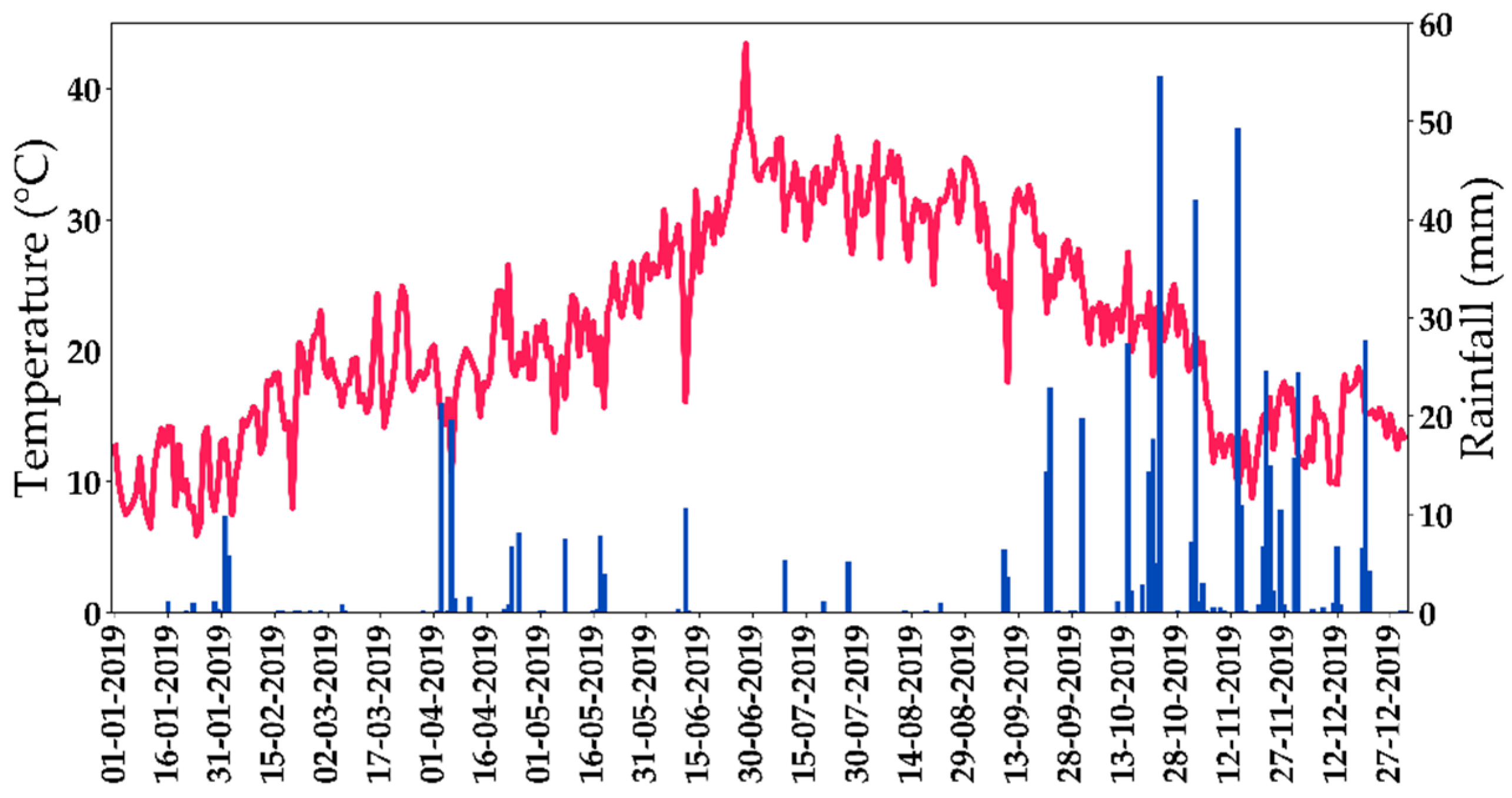 Remotesensing 12 04058 g002 Remotesensing 12 04058 g002