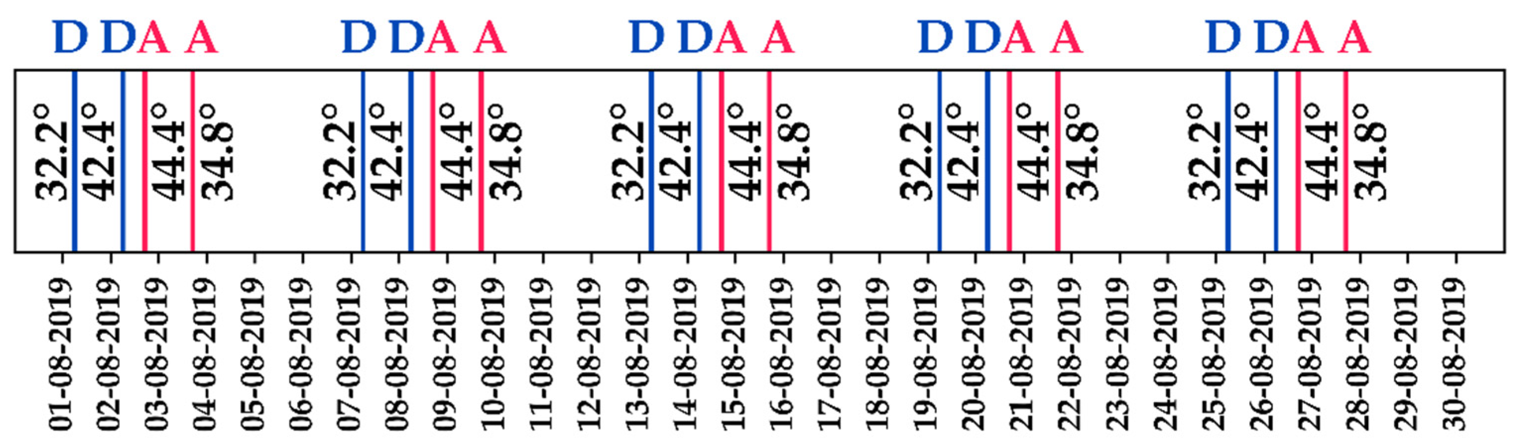Remotesensing 12 04058 g003 Remotesensing 12 04058 g003