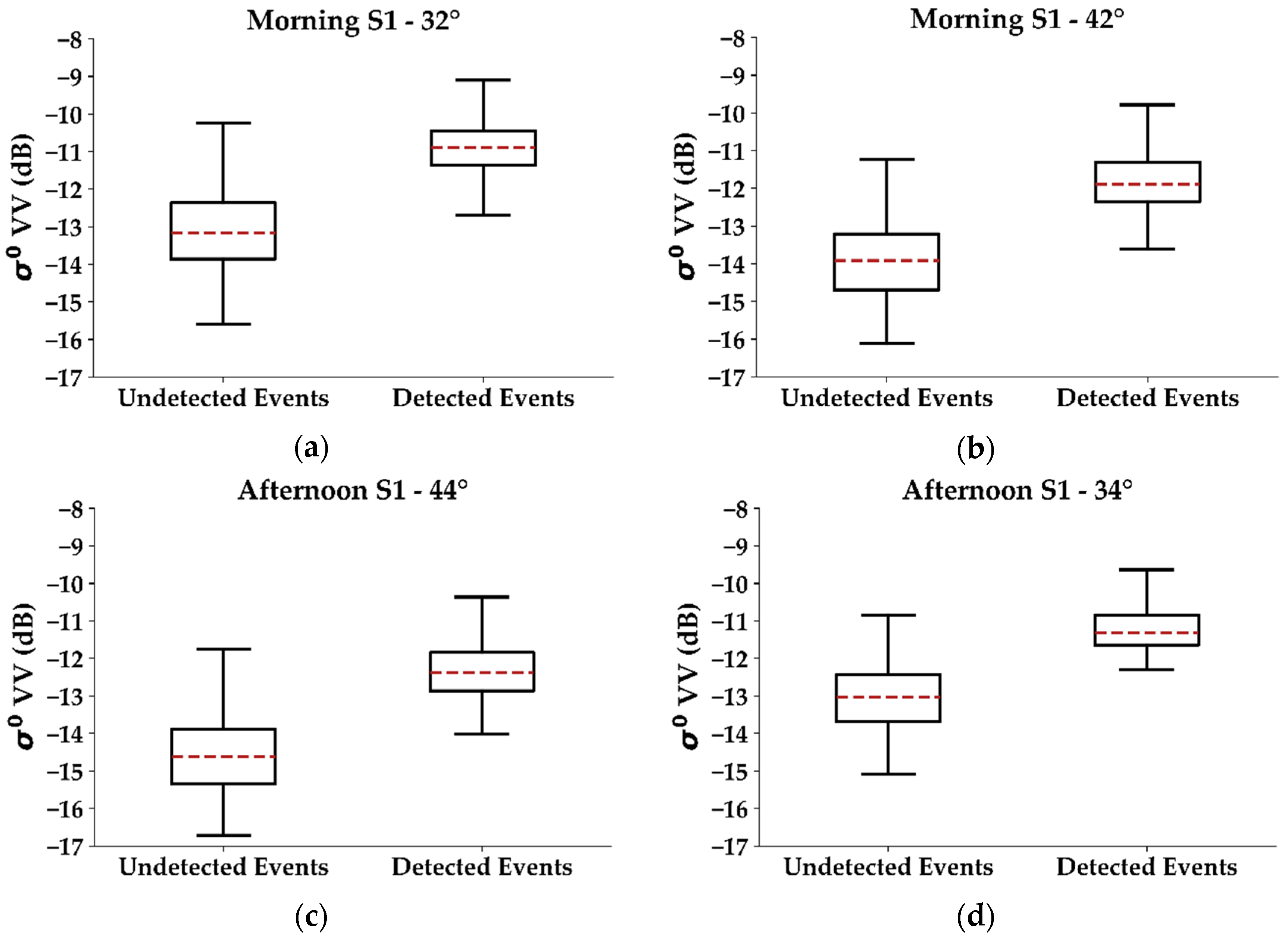 Remotesensing 12 04058 g008 Remotesensing 12 04058 g008