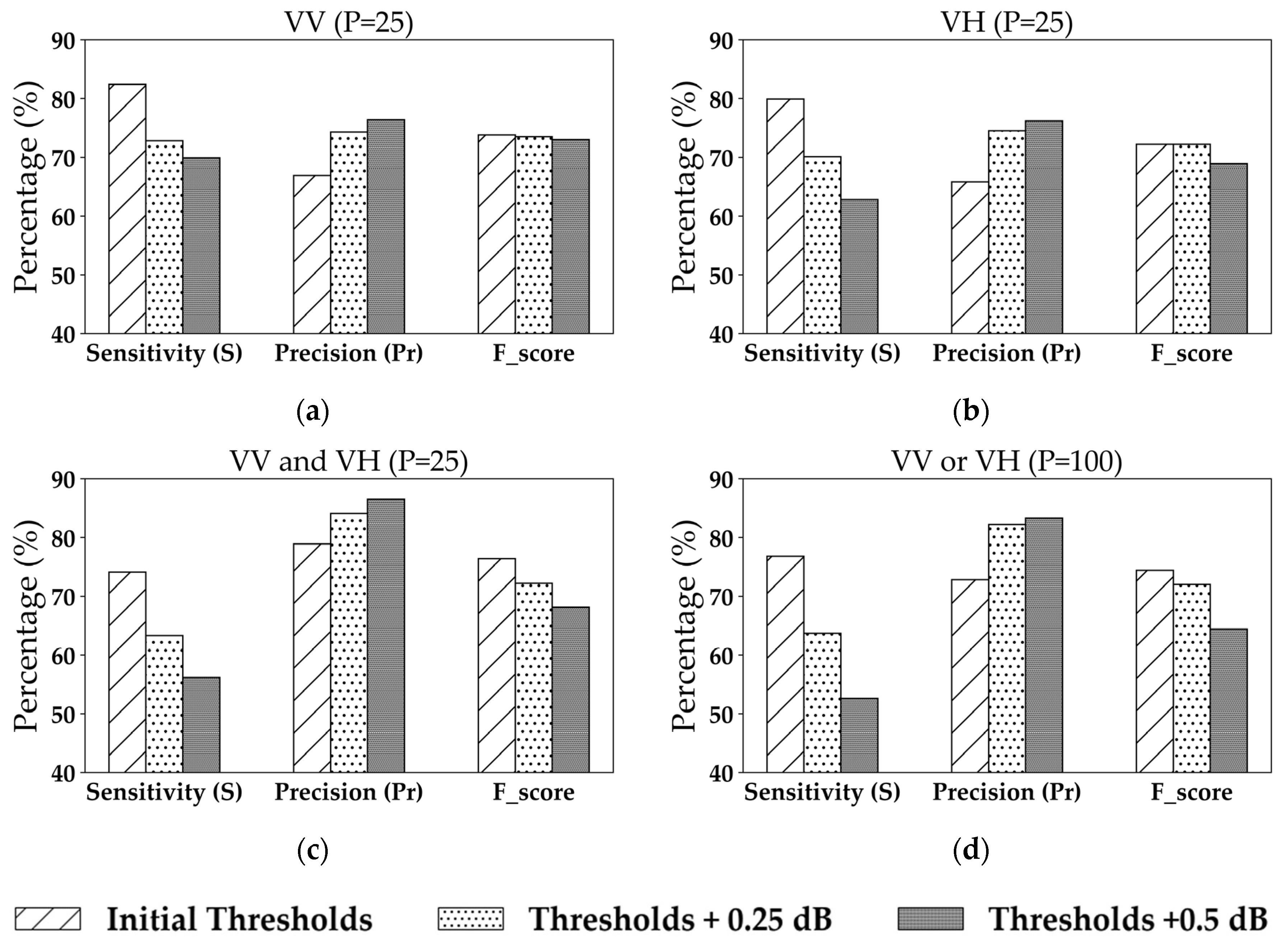 Remotesensing 12 04058 g010 Remotesensing 12 04058 g010