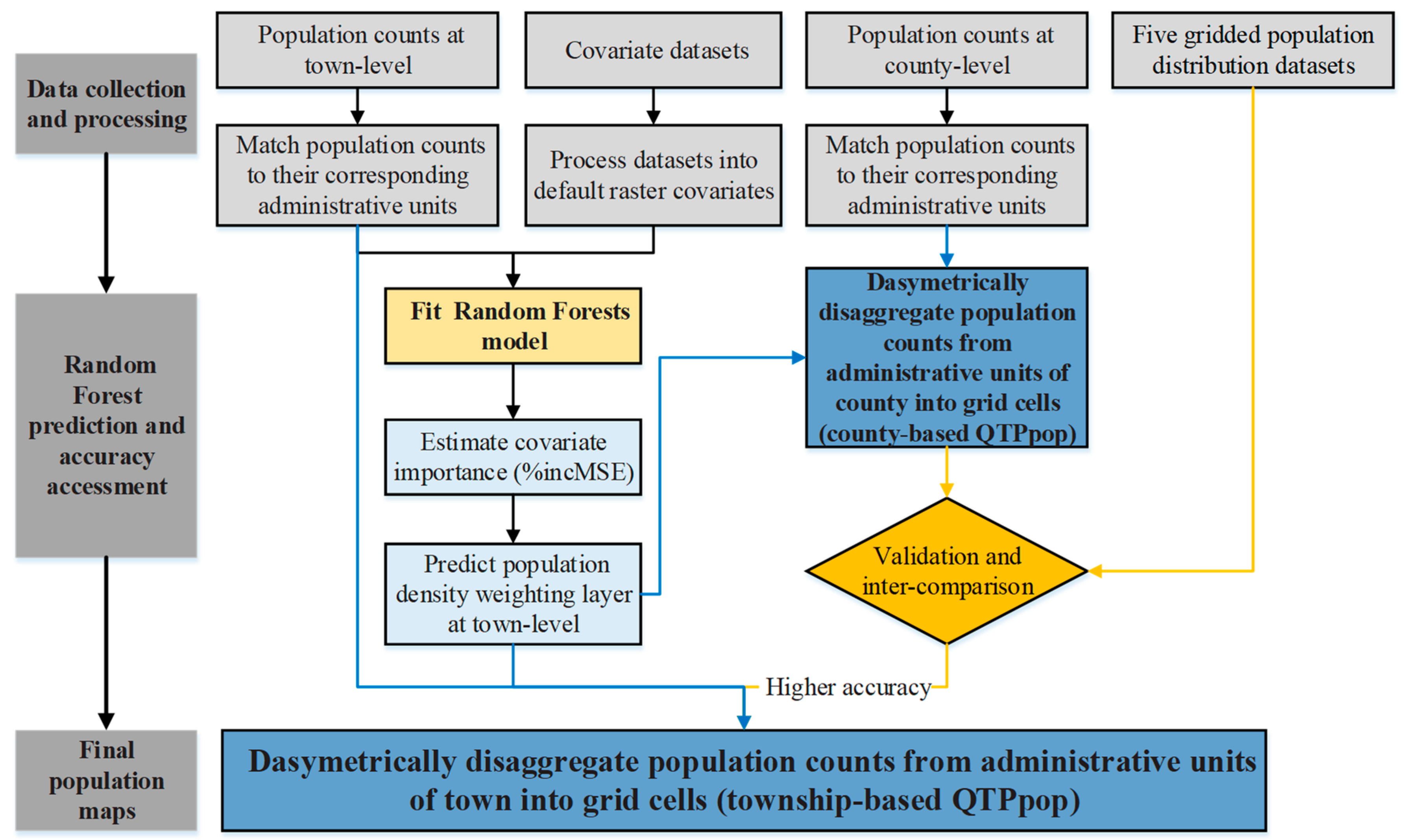 Remotesensing 12 04059 g004 Remotesensing 12 04059 g004
