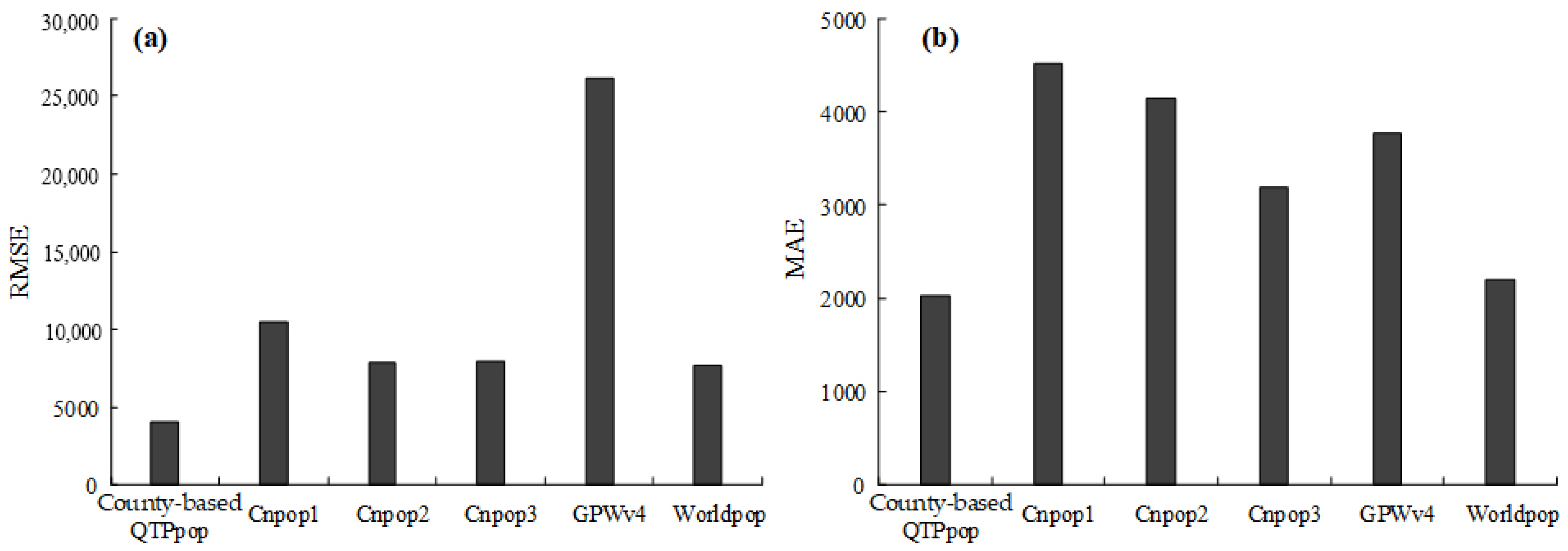 Remotesensing 12 04059 g007 Remotesensing 12 04059 g007