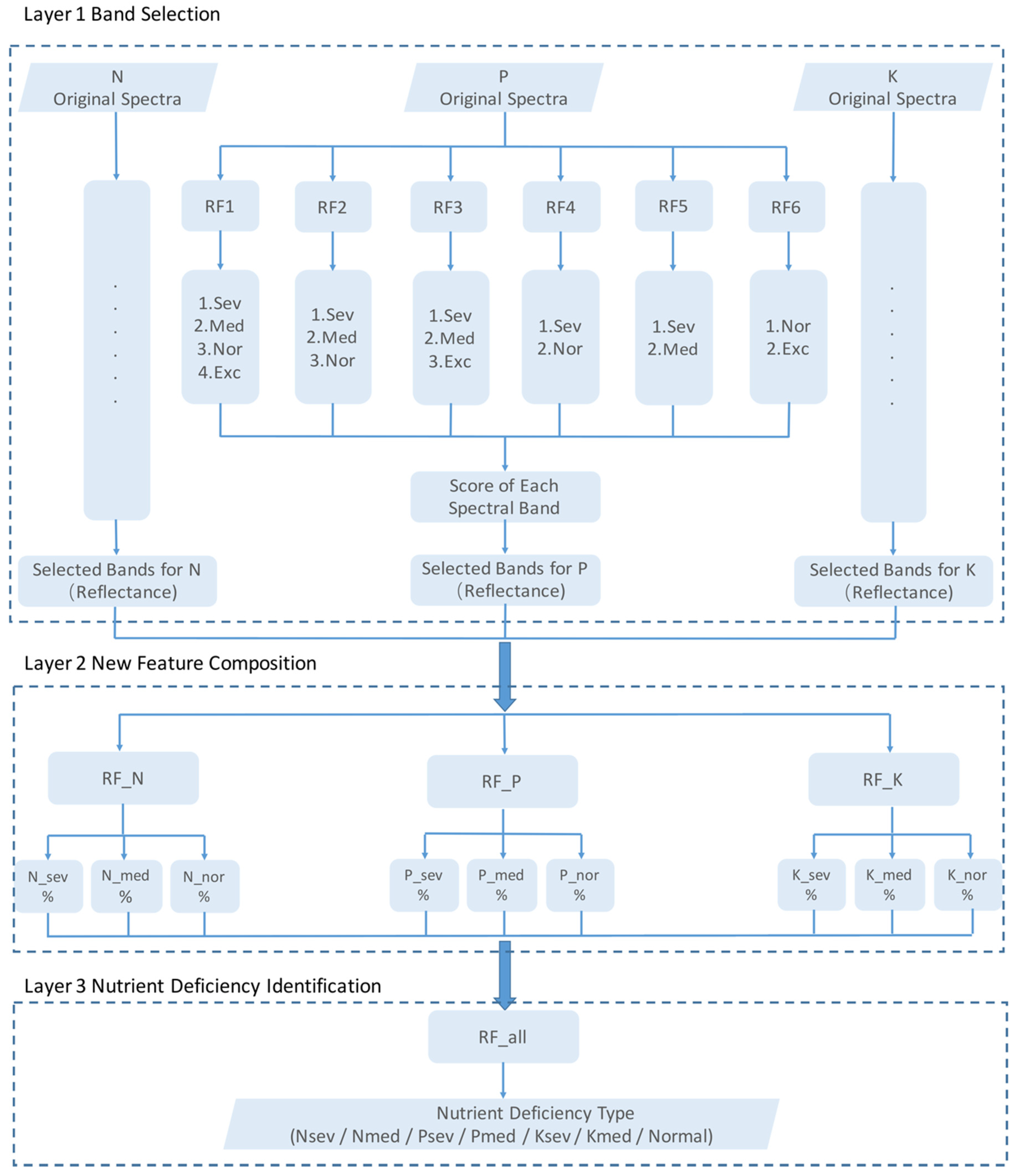 Remotesensing 12 04060 g001 Remotesensing 12 04060 g001