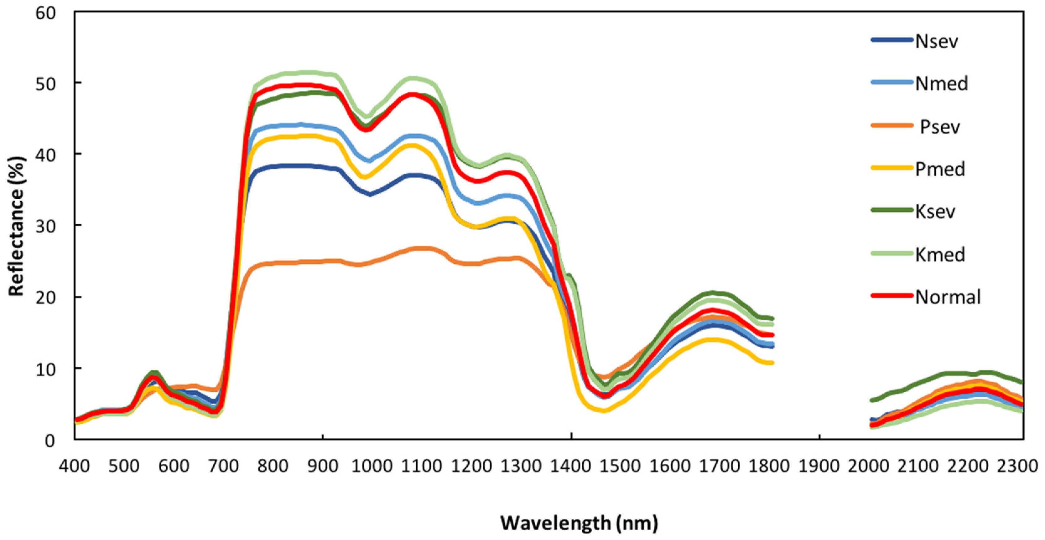 Remotesensing 12 04060 g003 Remotesensing 12 04060 g003