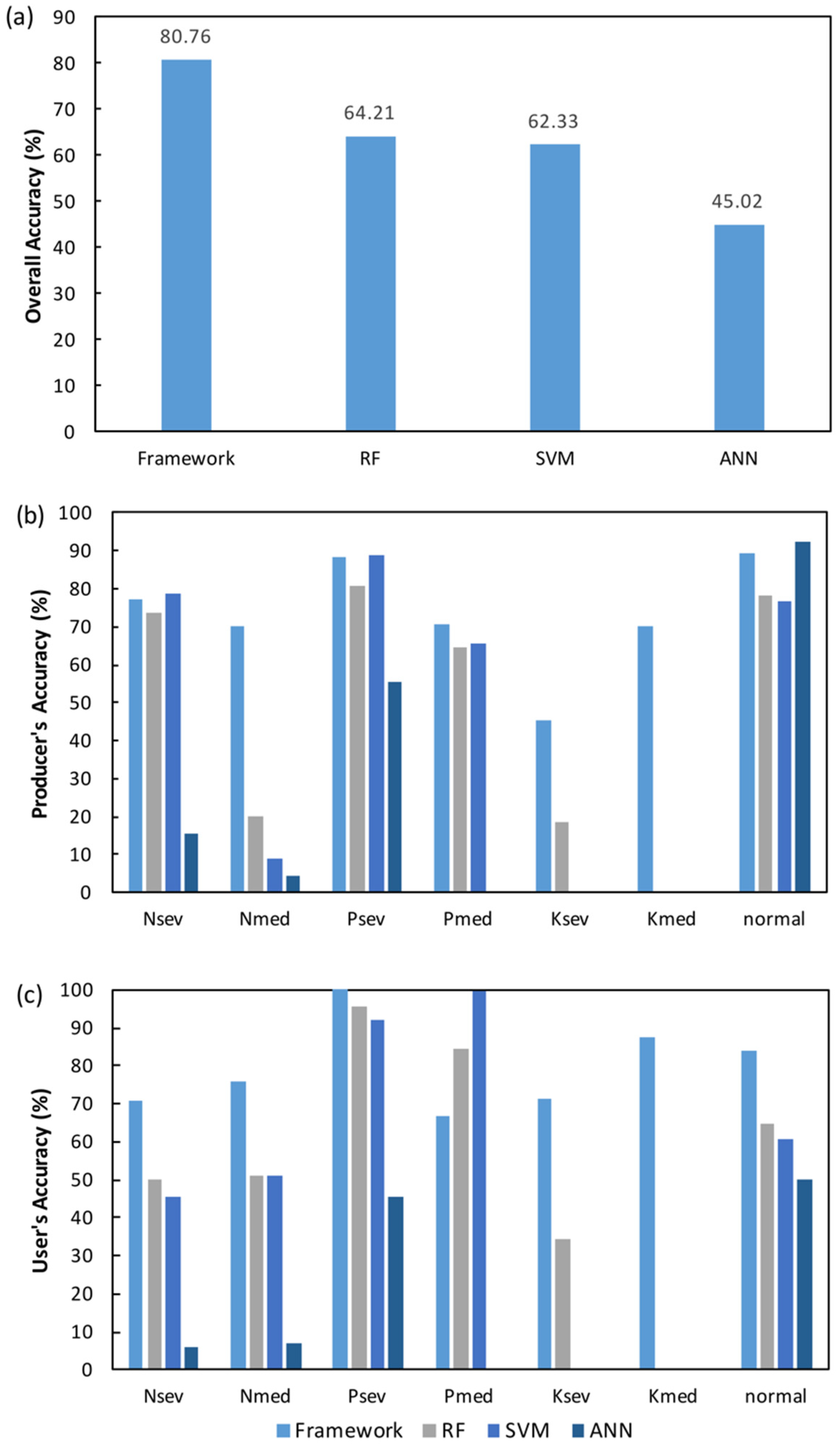 Remotesensing 12 04060 g006 Remotesensing 12 04060 g006