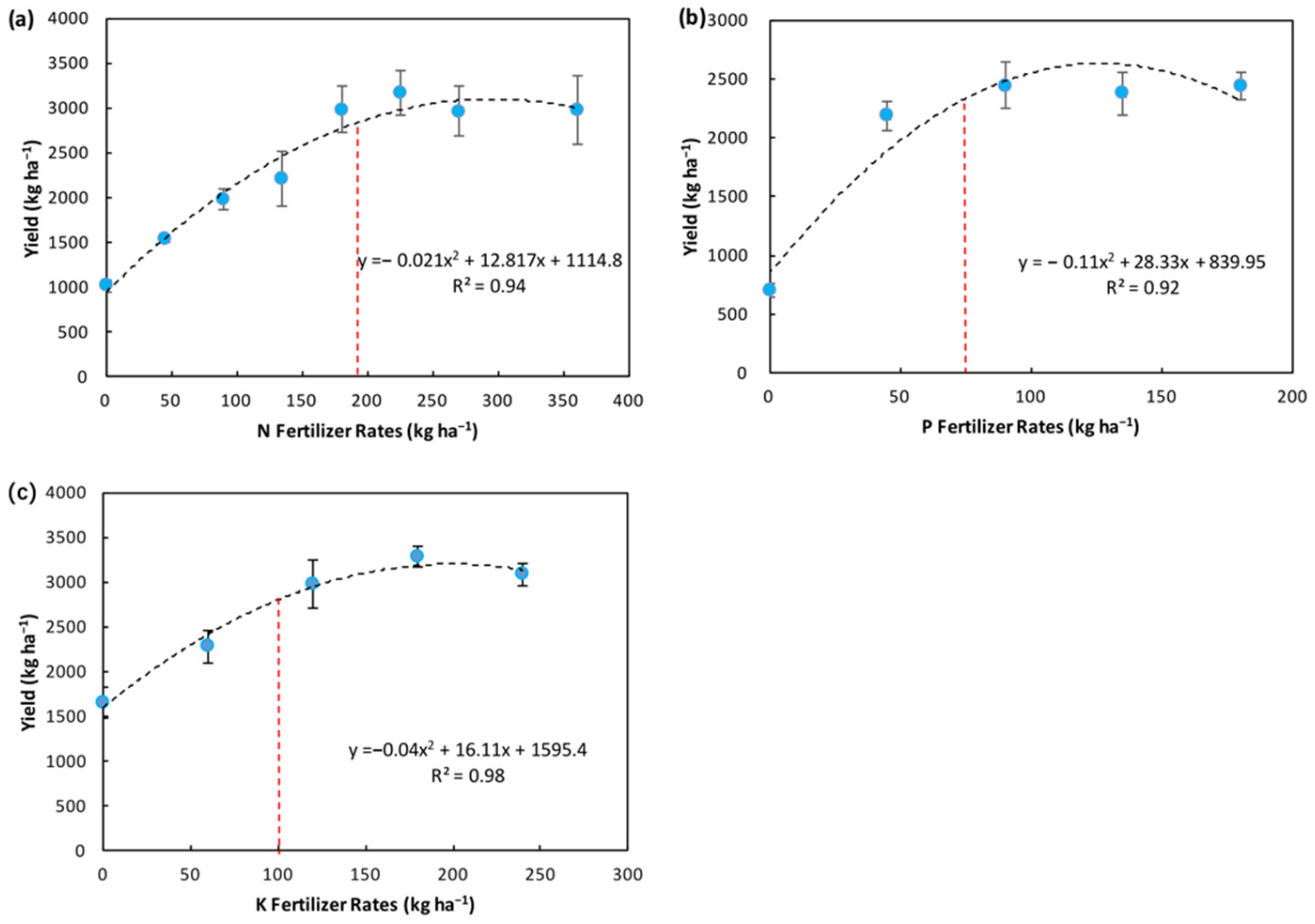 Remotesensing 12 04060 g0a1 Remotesensing 12 04060 g0a1