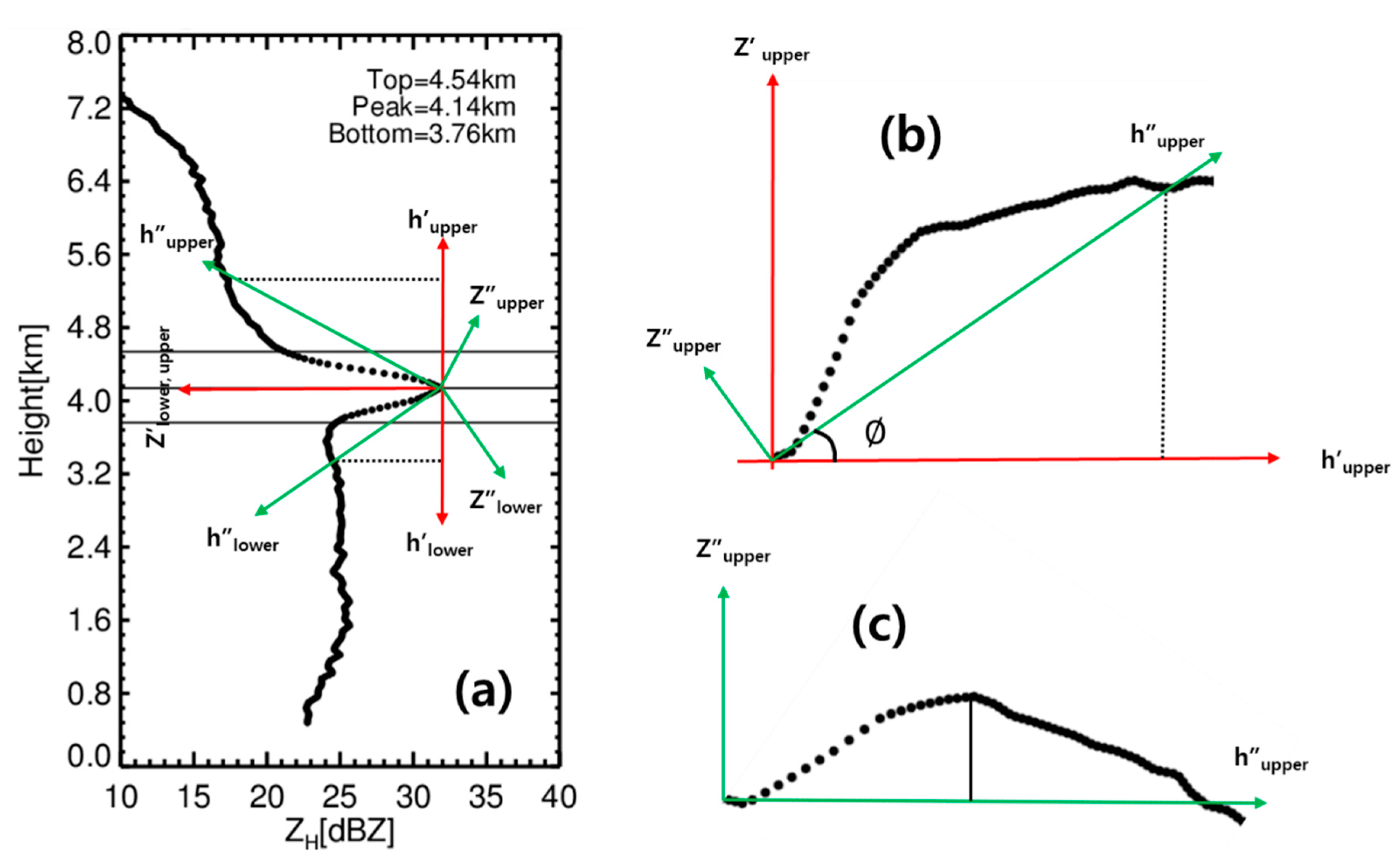 Remotesensing 12 04061 g002 Remotesensing 12 04061 g002