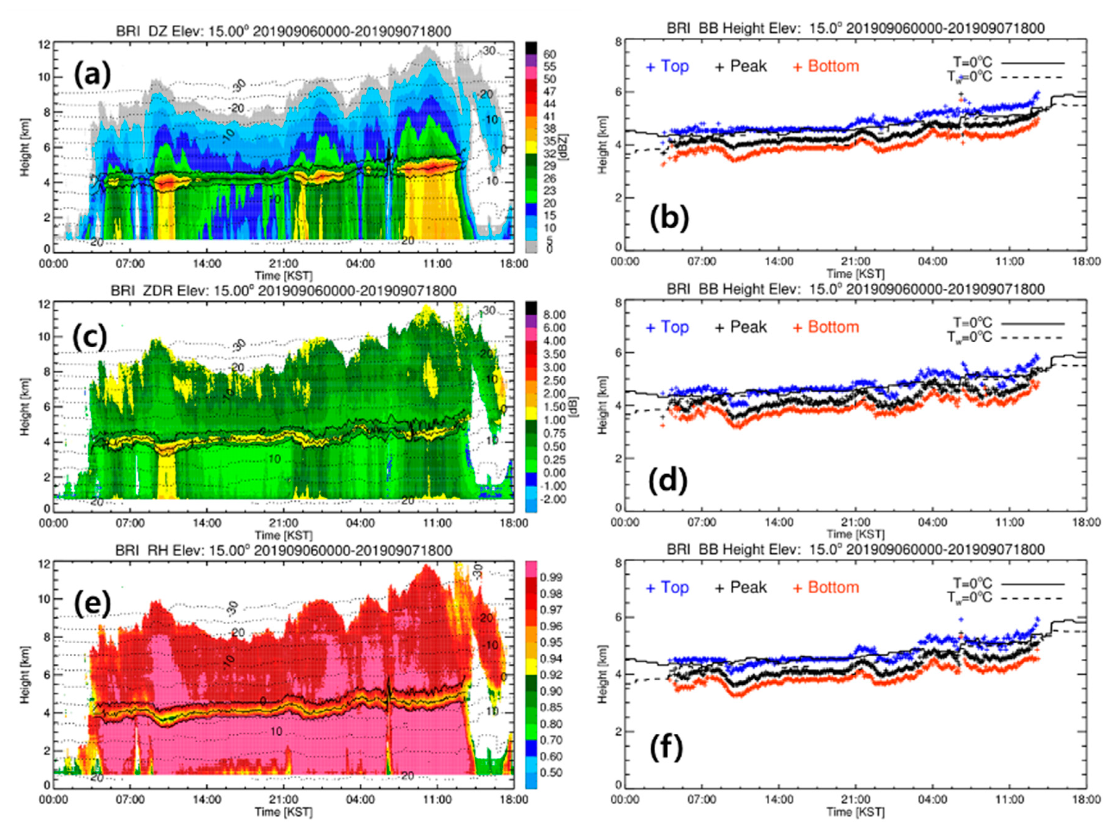 Remotesensing 12 04061 g003 Remotesensing 12 04061 g003