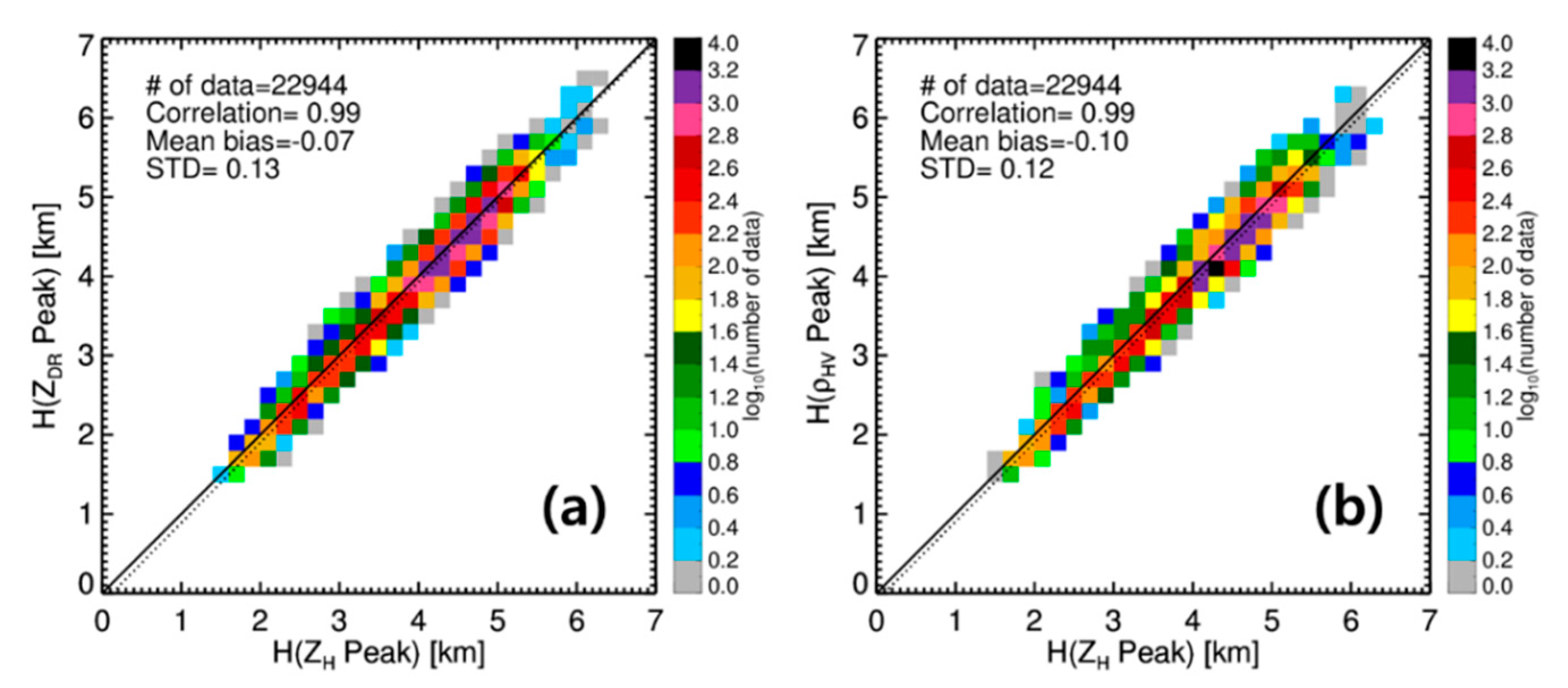 Remotesensing 12 04061 g005 Remotesensing 12 04061 g005