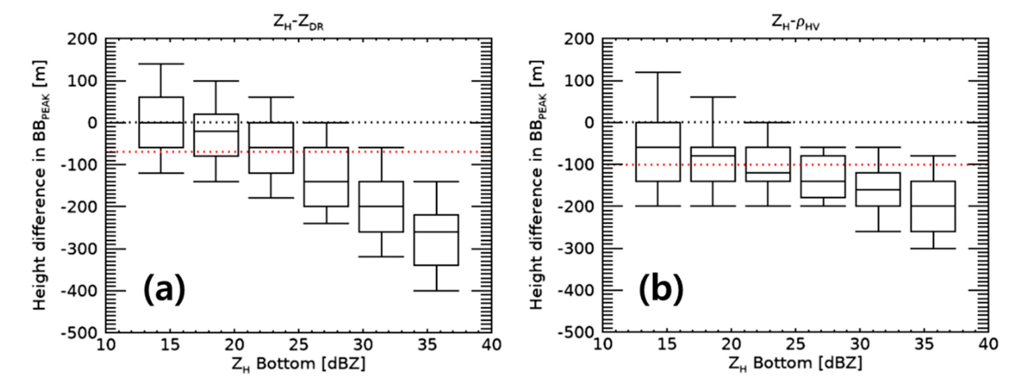 Remotesensing 12 04061 g006 Remotesensing 12 04061 g006