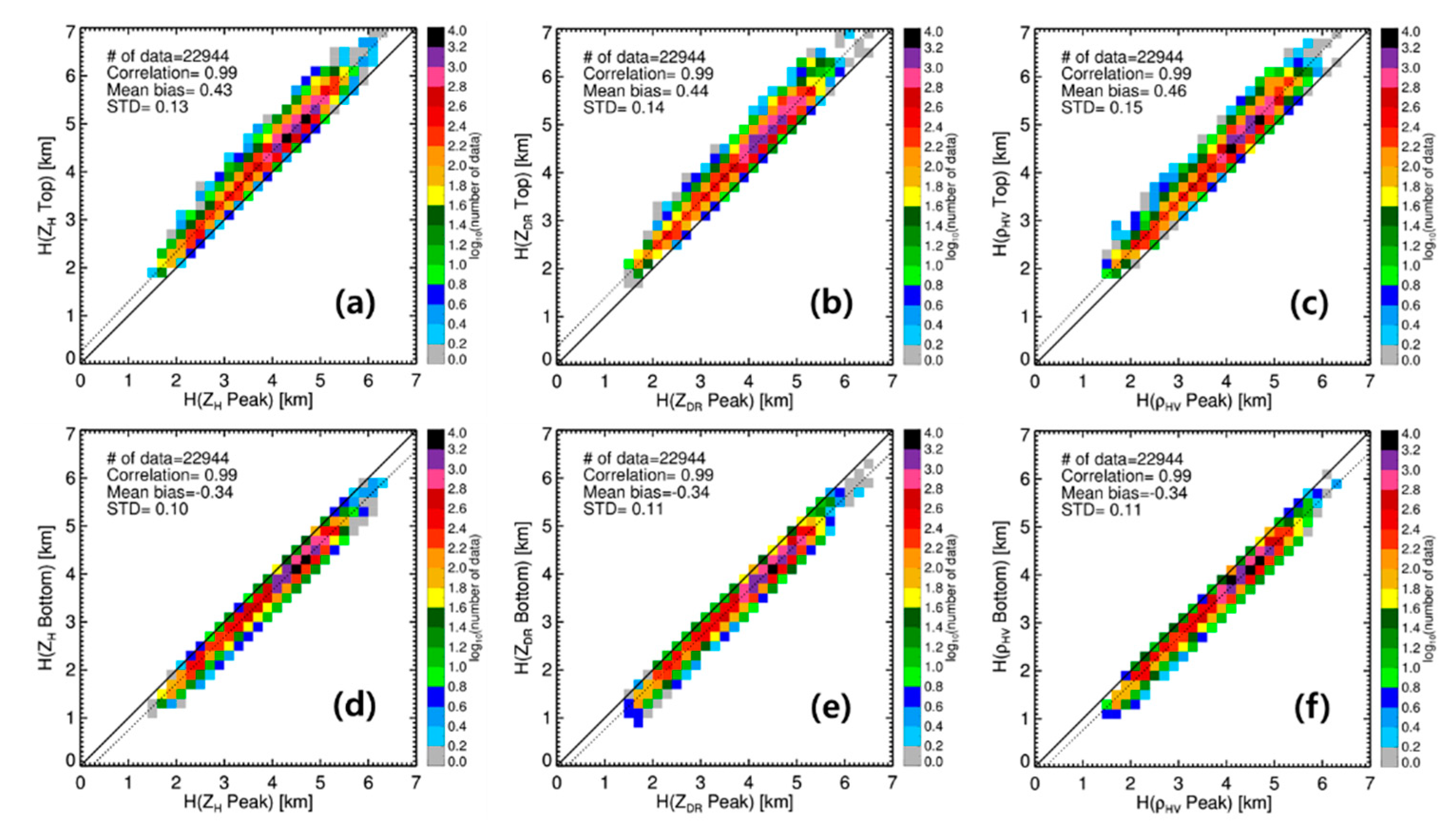 Remotesensing 12 04061 g007 Remotesensing 12 04061 g007