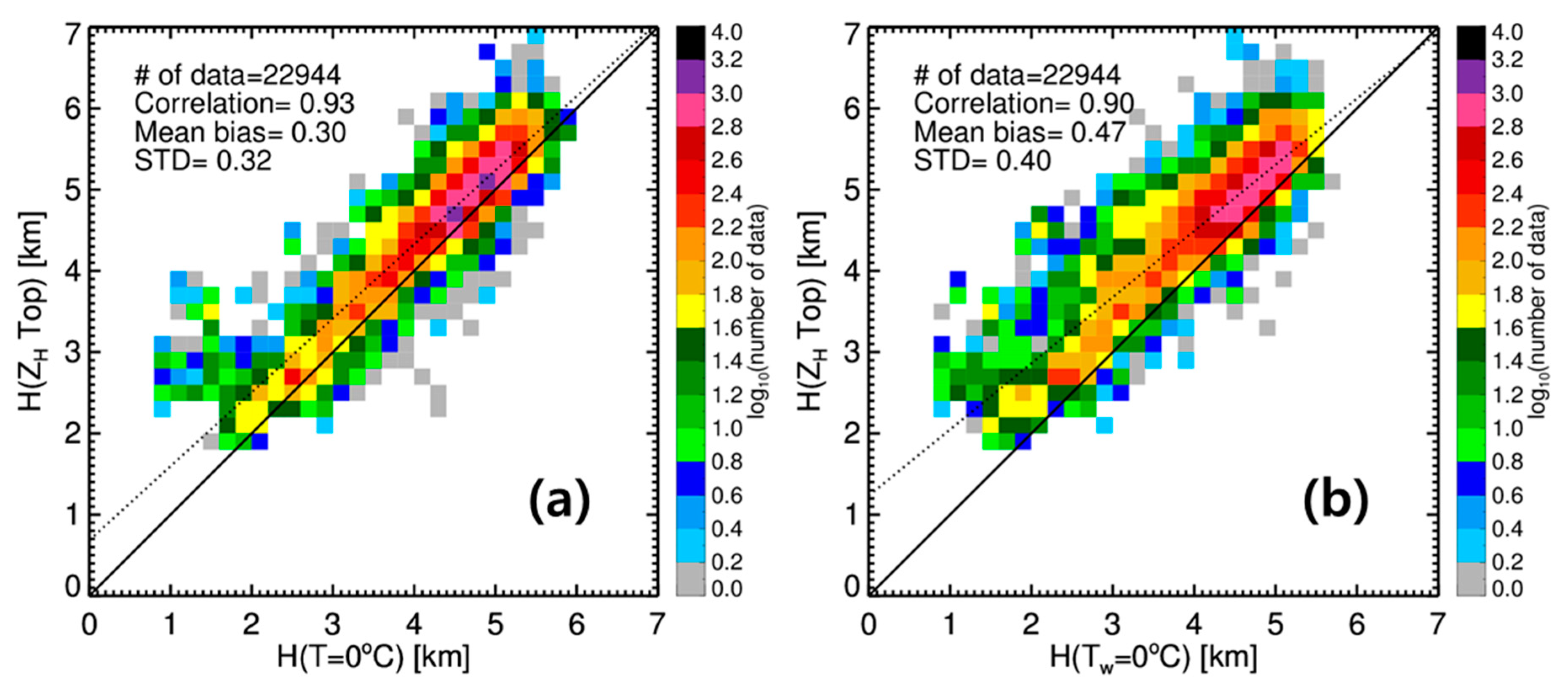 Remotesensing 12 04061 g009 Remotesensing 12 04061 g009