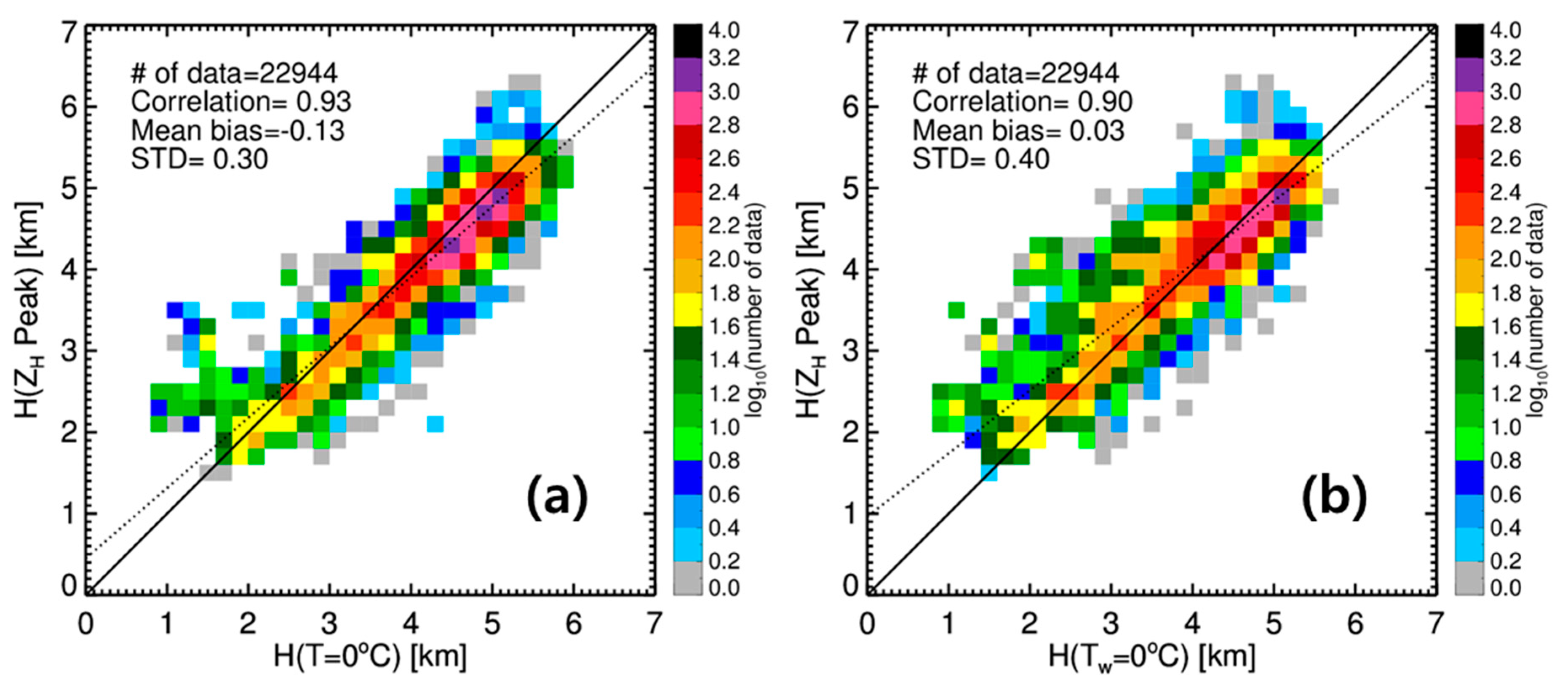 Remotesensing 12 04061 g010 Remotesensing 12 04061 g010