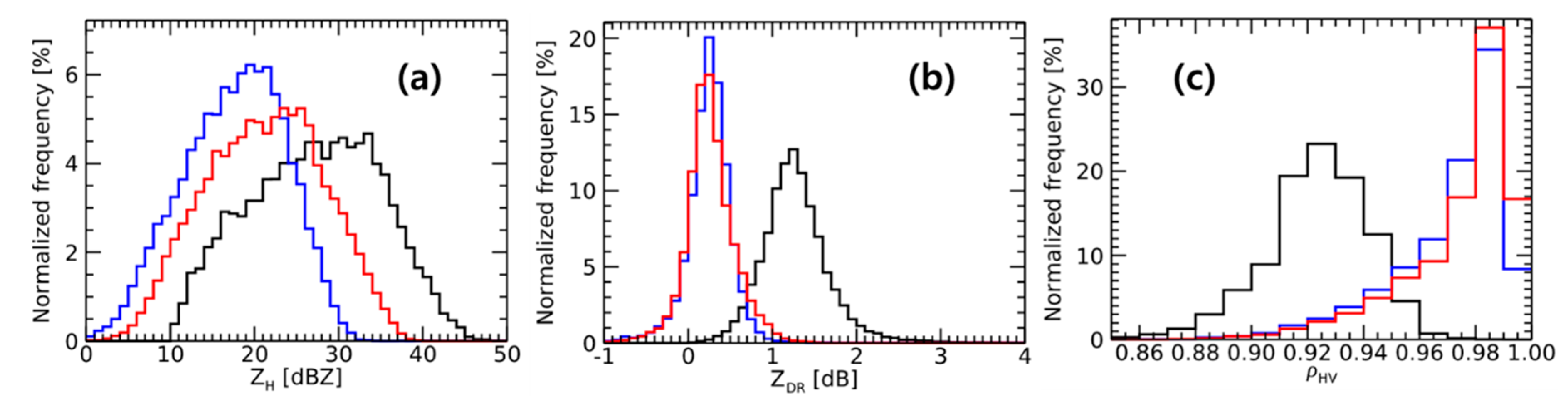 Remotesensing 12 04061 g012 Remotesensing 12 04061 g012