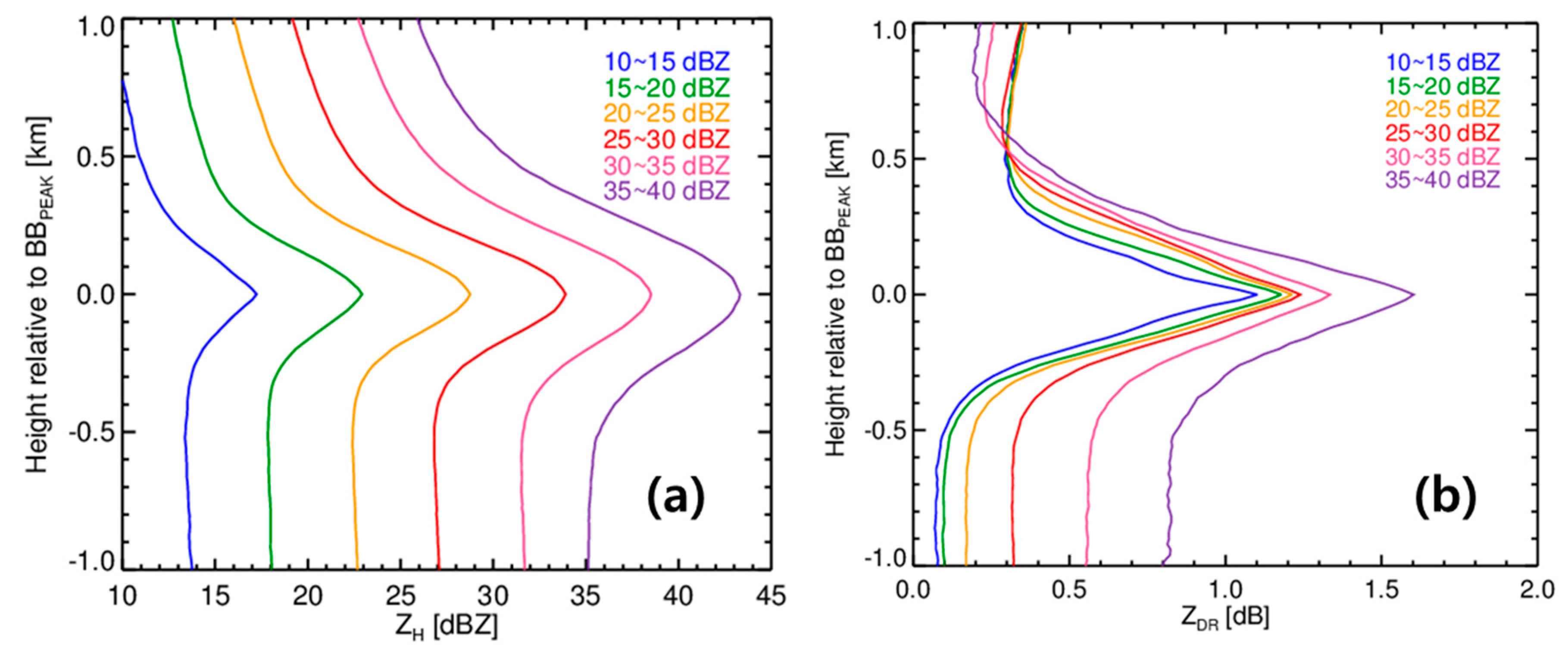 Remotesensing 12 04061 g014 Remotesensing 12 04061 g014