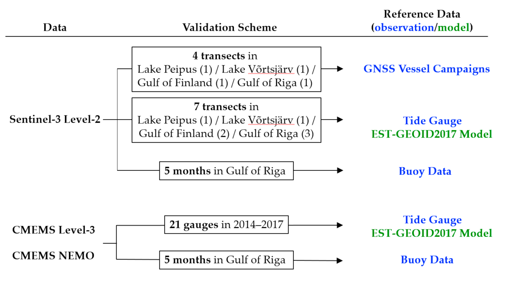 Remotesensing 12 04062 g001 Remotesensing 12 04062 g001