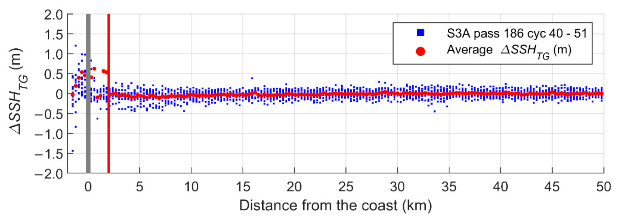 Remotesensing 12 04062 g004 Remotesensing 12 04062 g004
