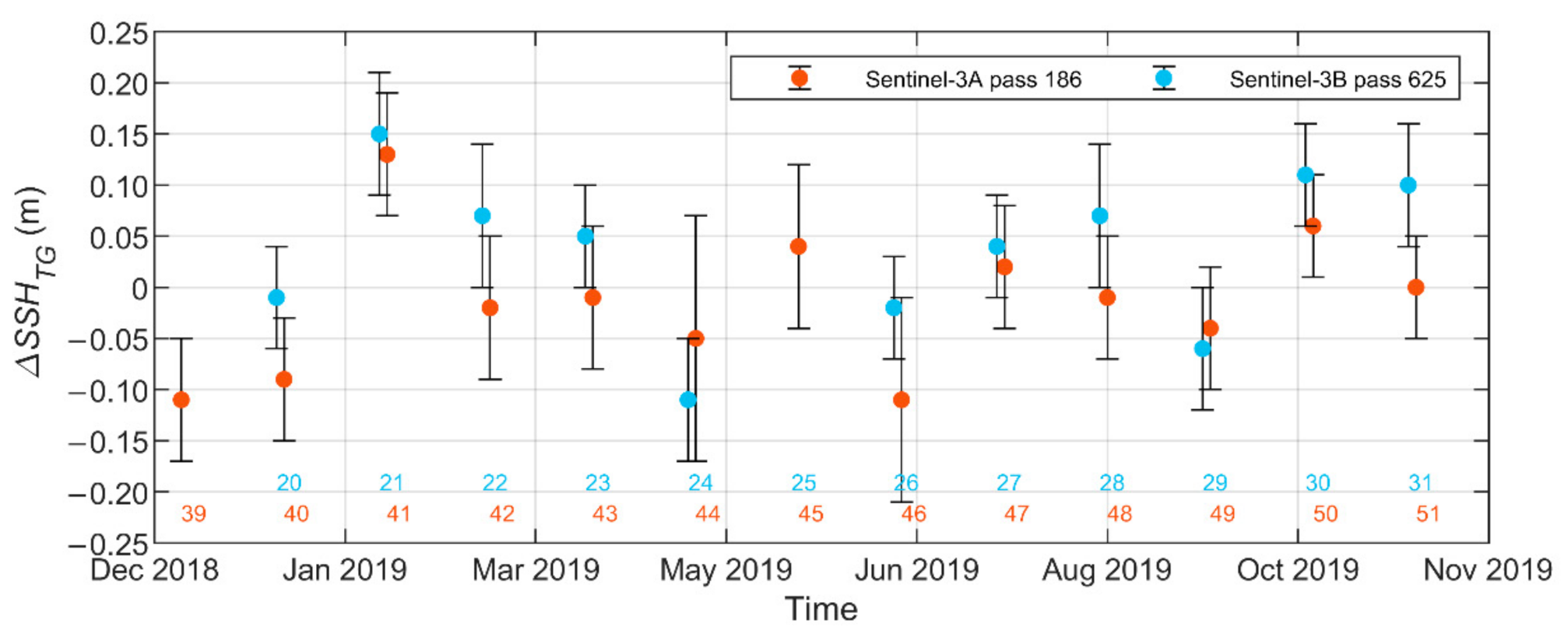 Remotesensing 12 04062 g007 Remotesensing 12 04062 g007