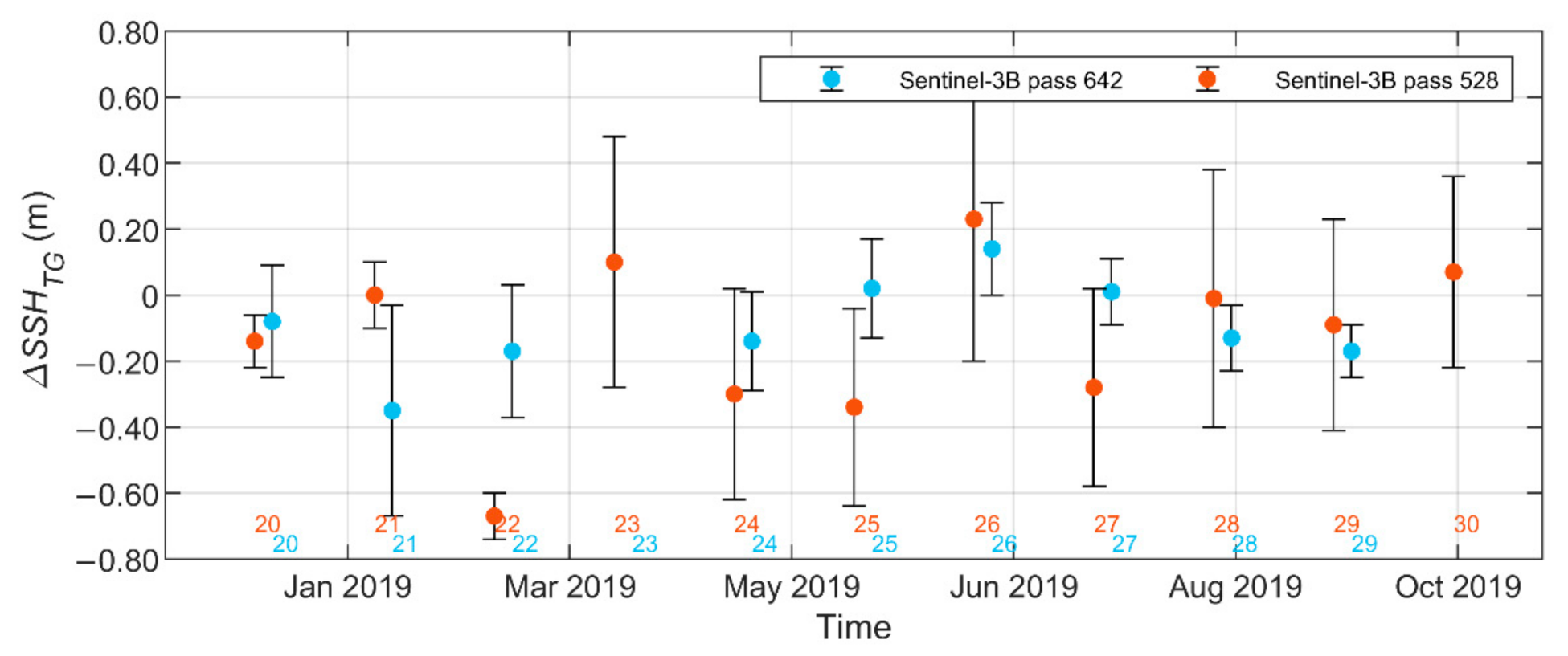Remotesensing 12 04062 g009 Remotesensing 12 04062 g009