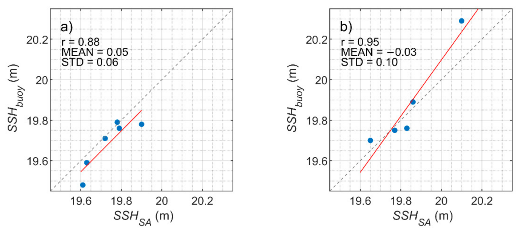 Remotesensing 12 04062 g010 Remotesensing 12 04062 g010