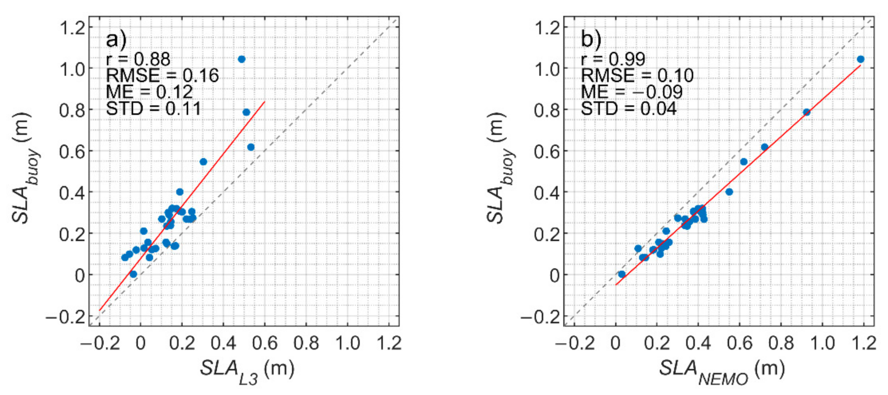 Remotesensing 12 04062 g012 Remotesensing 12 04062 g012