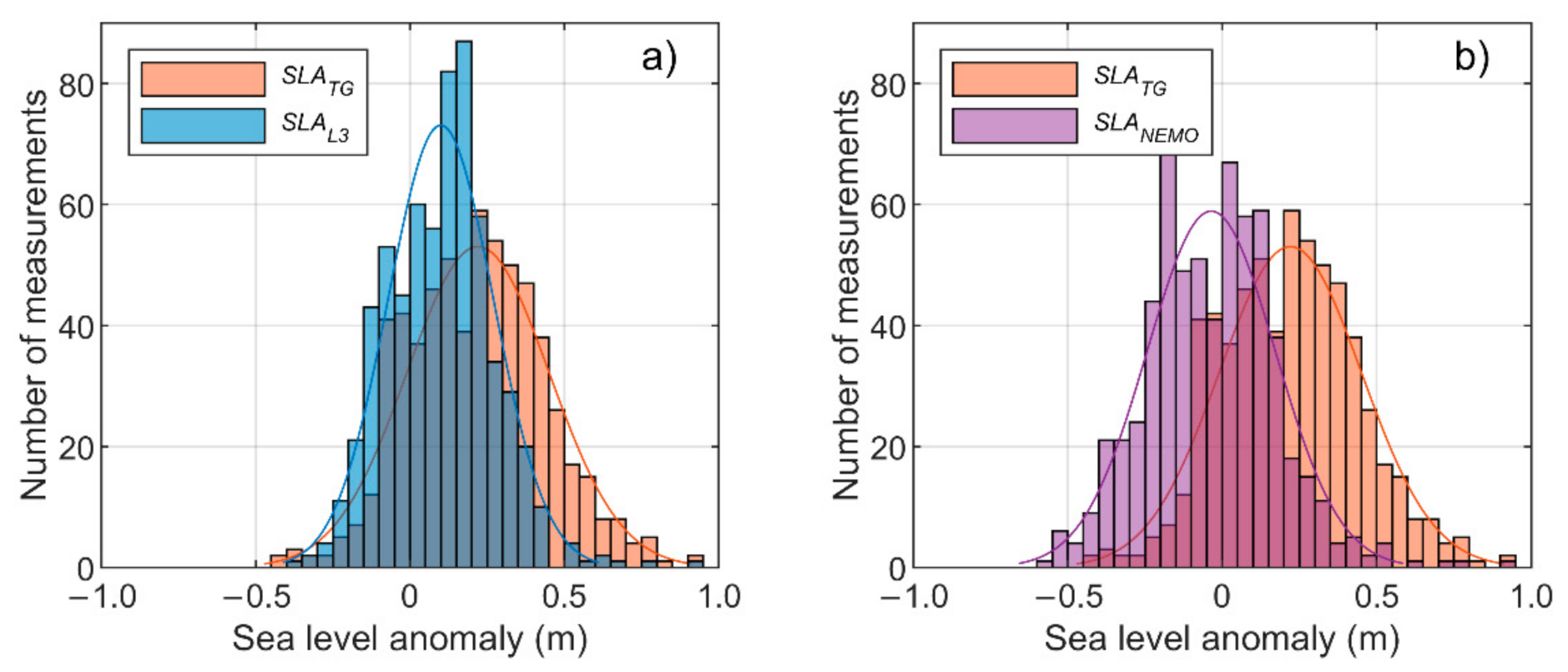 Remotesensing 12 04062 g013 Remotesensing 12 04062 g013