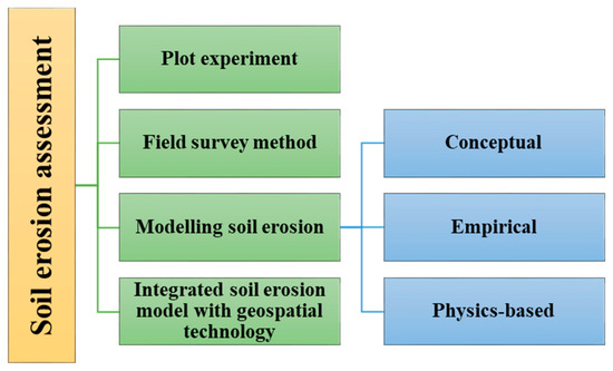 Remotesensing 12 04063 g002 550