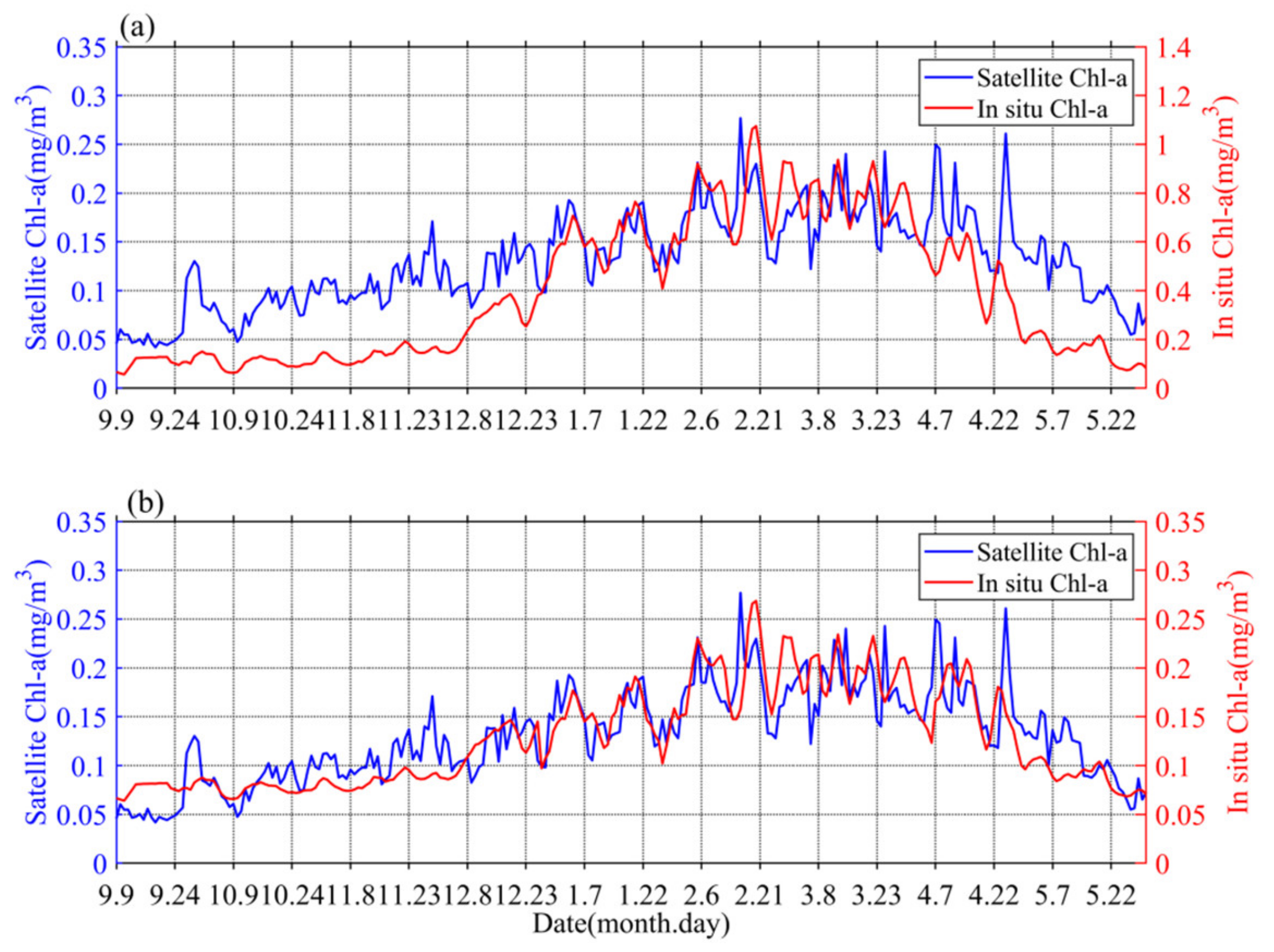 Remotesensing 12 04065 g002 Remotesensing 12 04065 g002