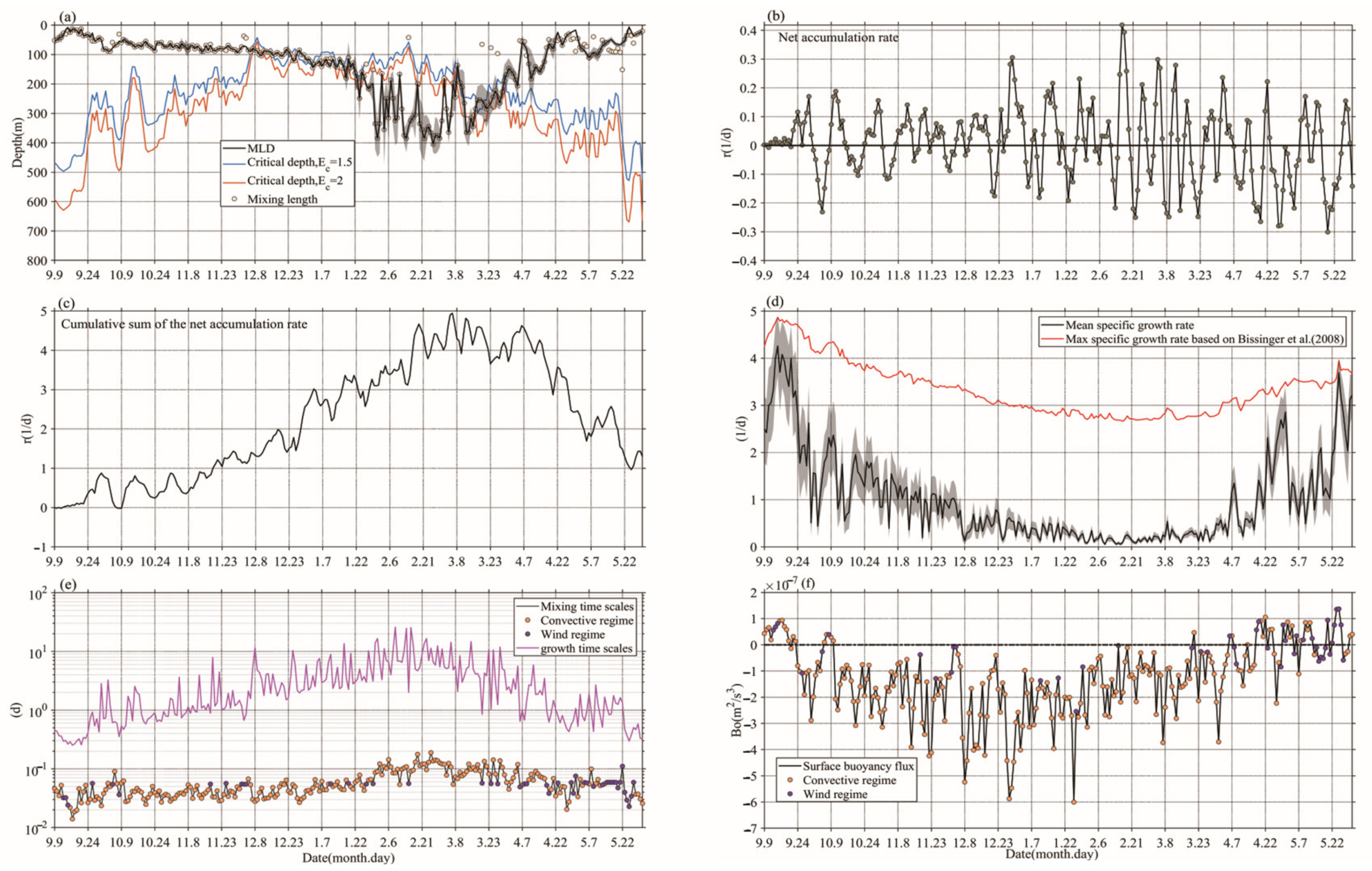 Remotesensing 12 04065 g004 Remotesensing 12 04065 g004