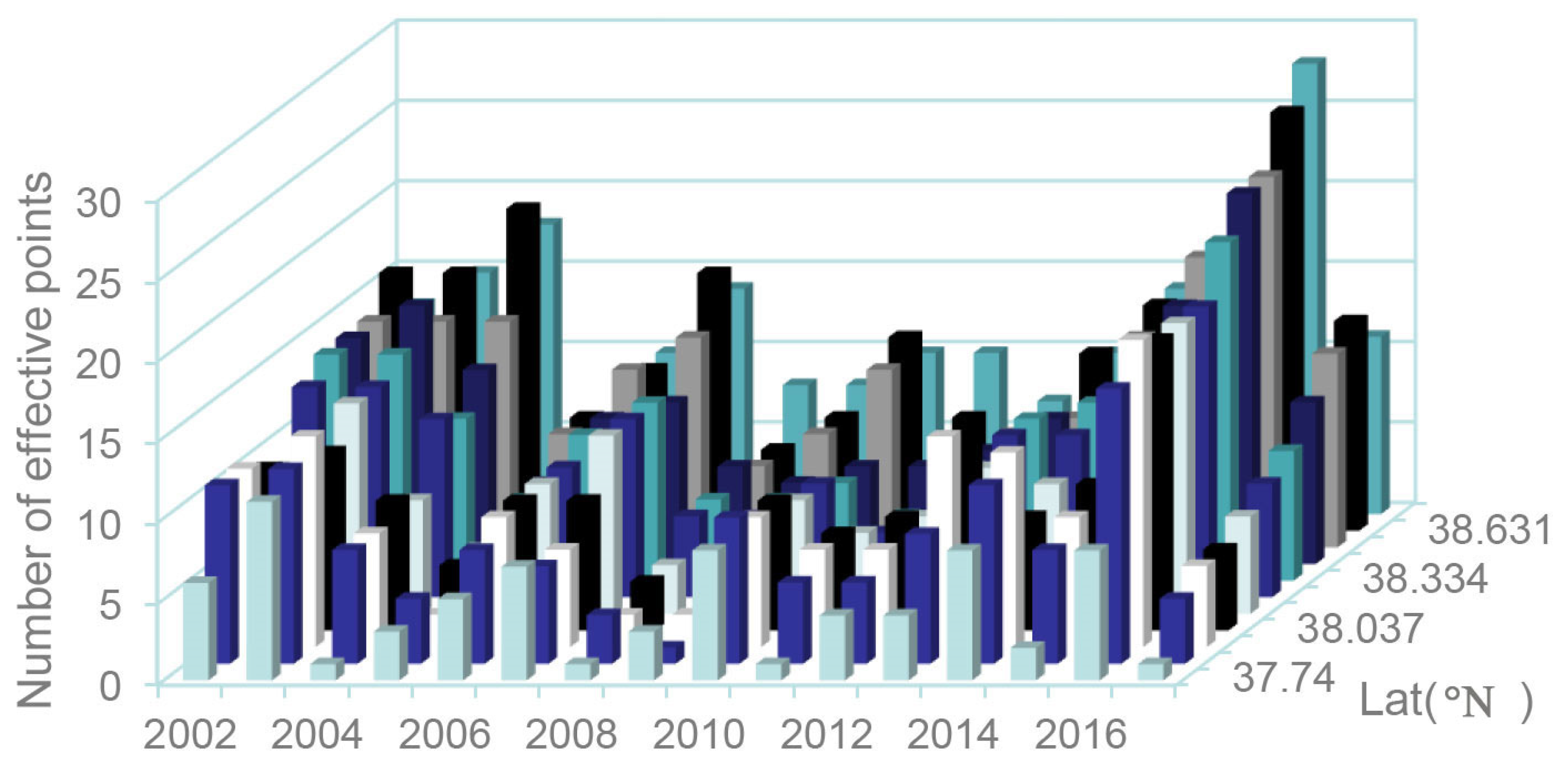 Remotesensing 12 04066 g006
